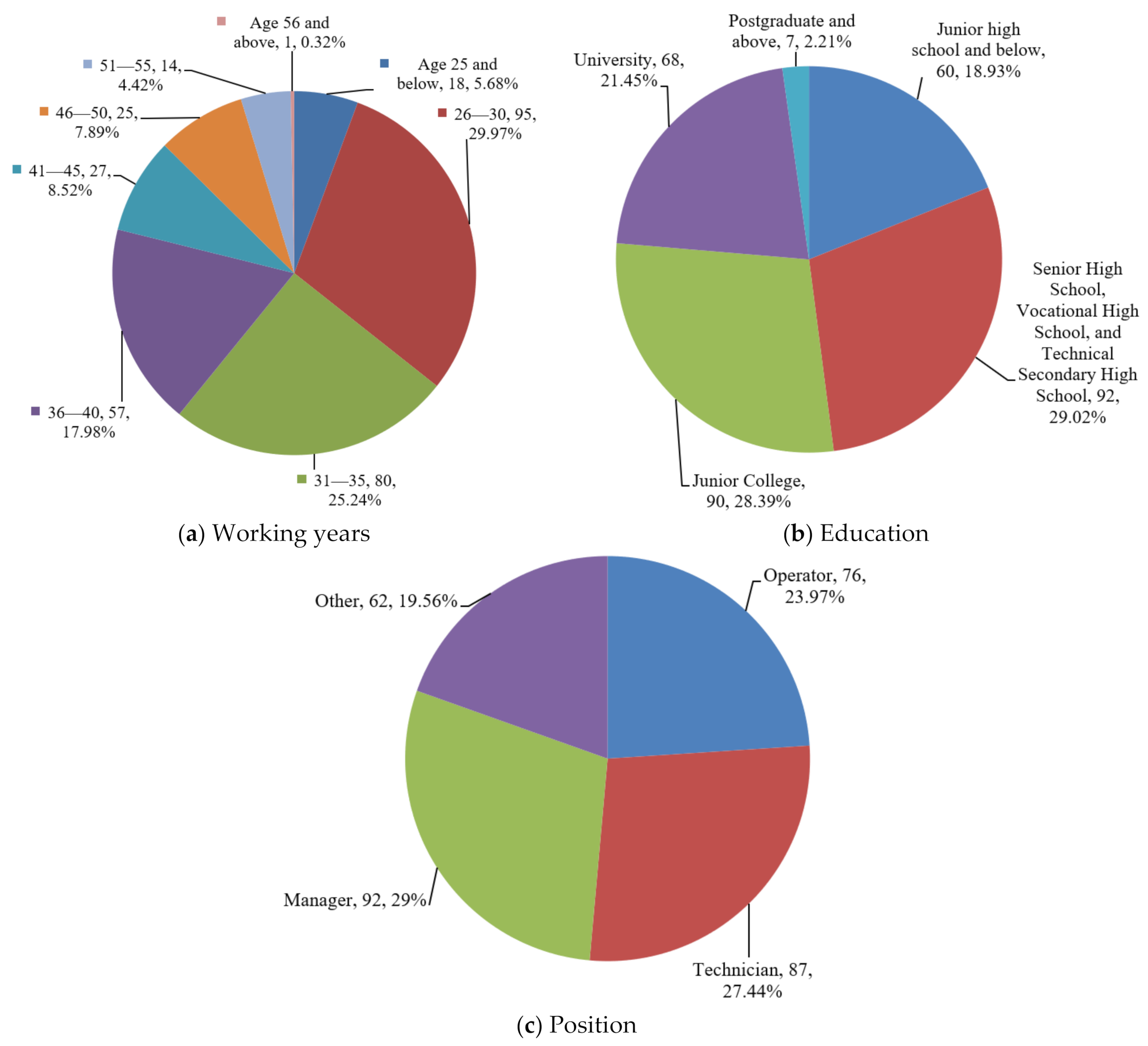 Sustainability 14 04015 g003