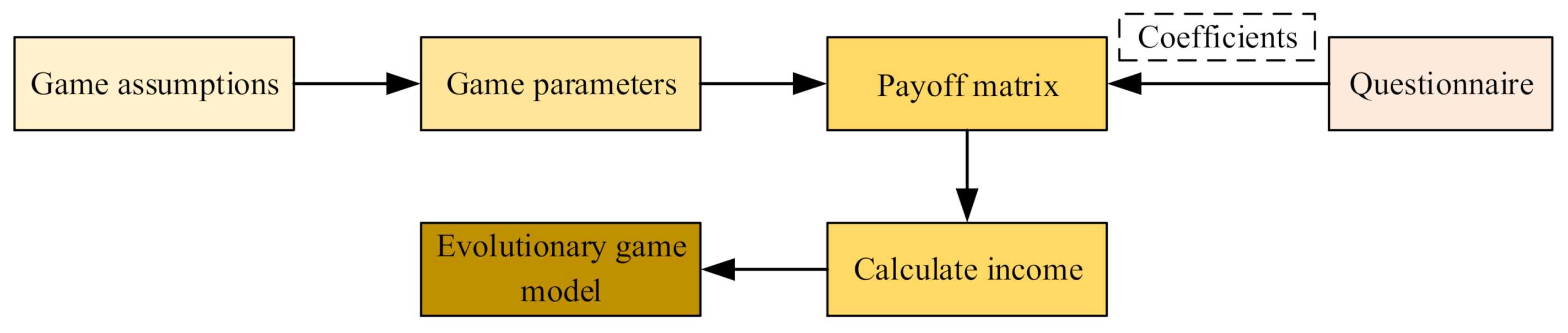 Sustainability 14 04015 g004