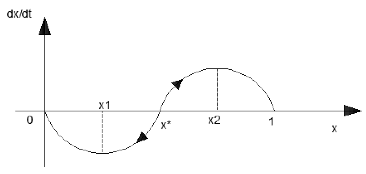Sustainability 14 04015 g005