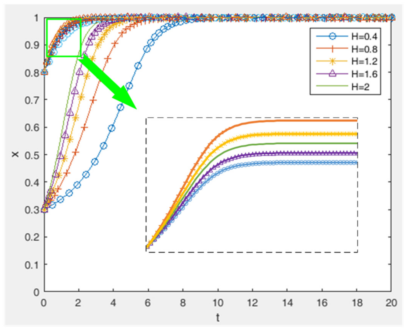 Sustainability 14 04015 g008