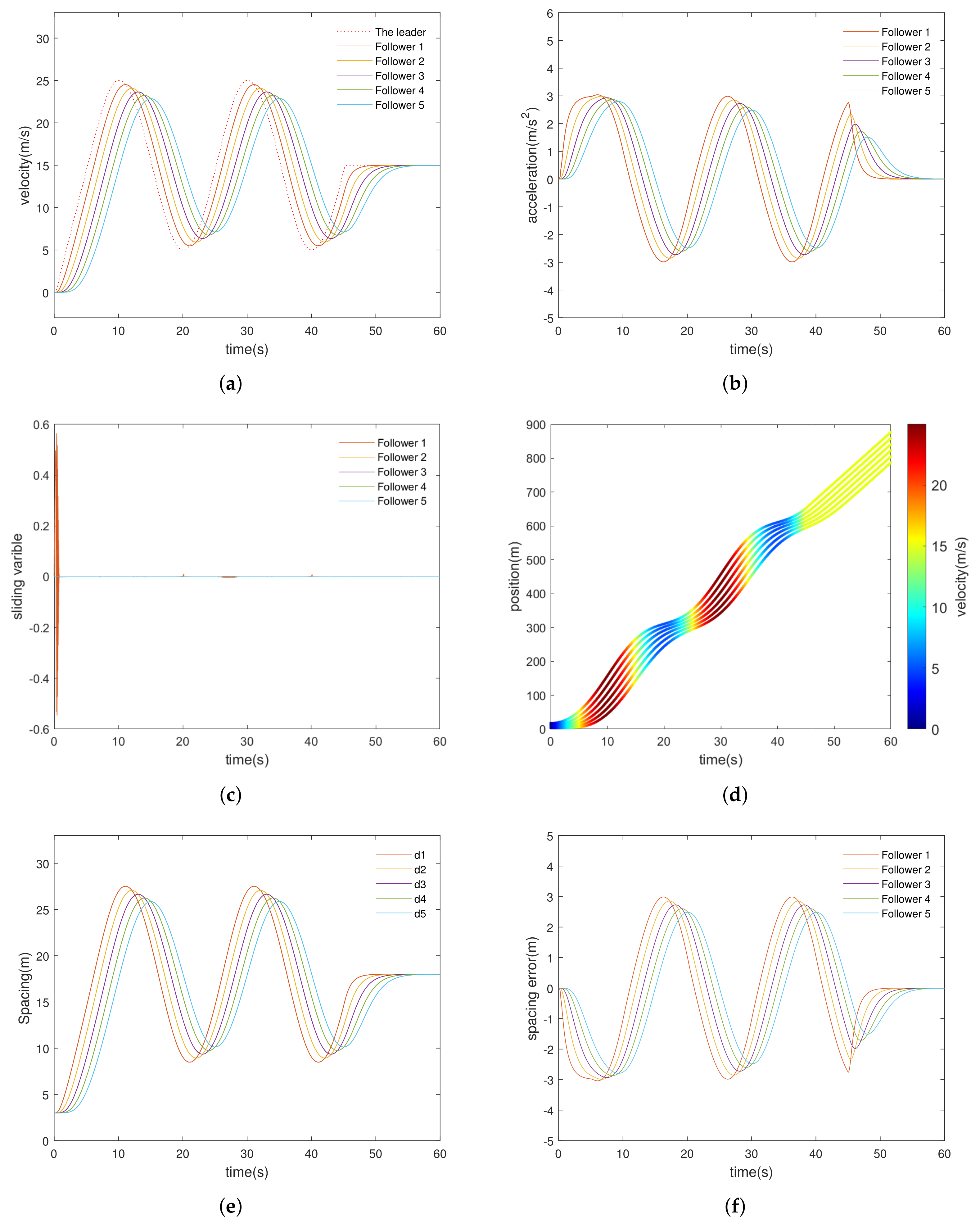 Sustainability 14 04020 g006