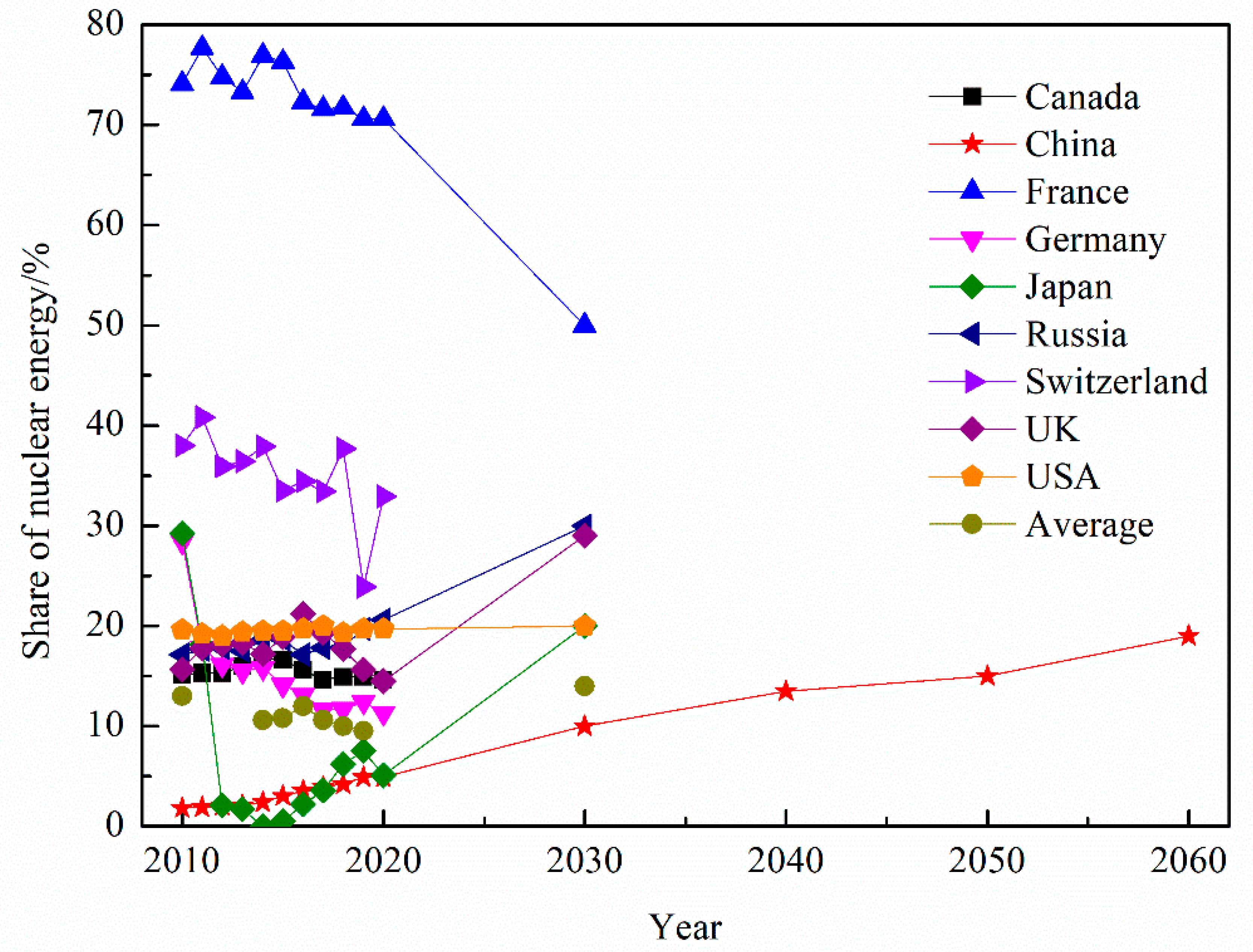 Sustainability 14 04021 g002