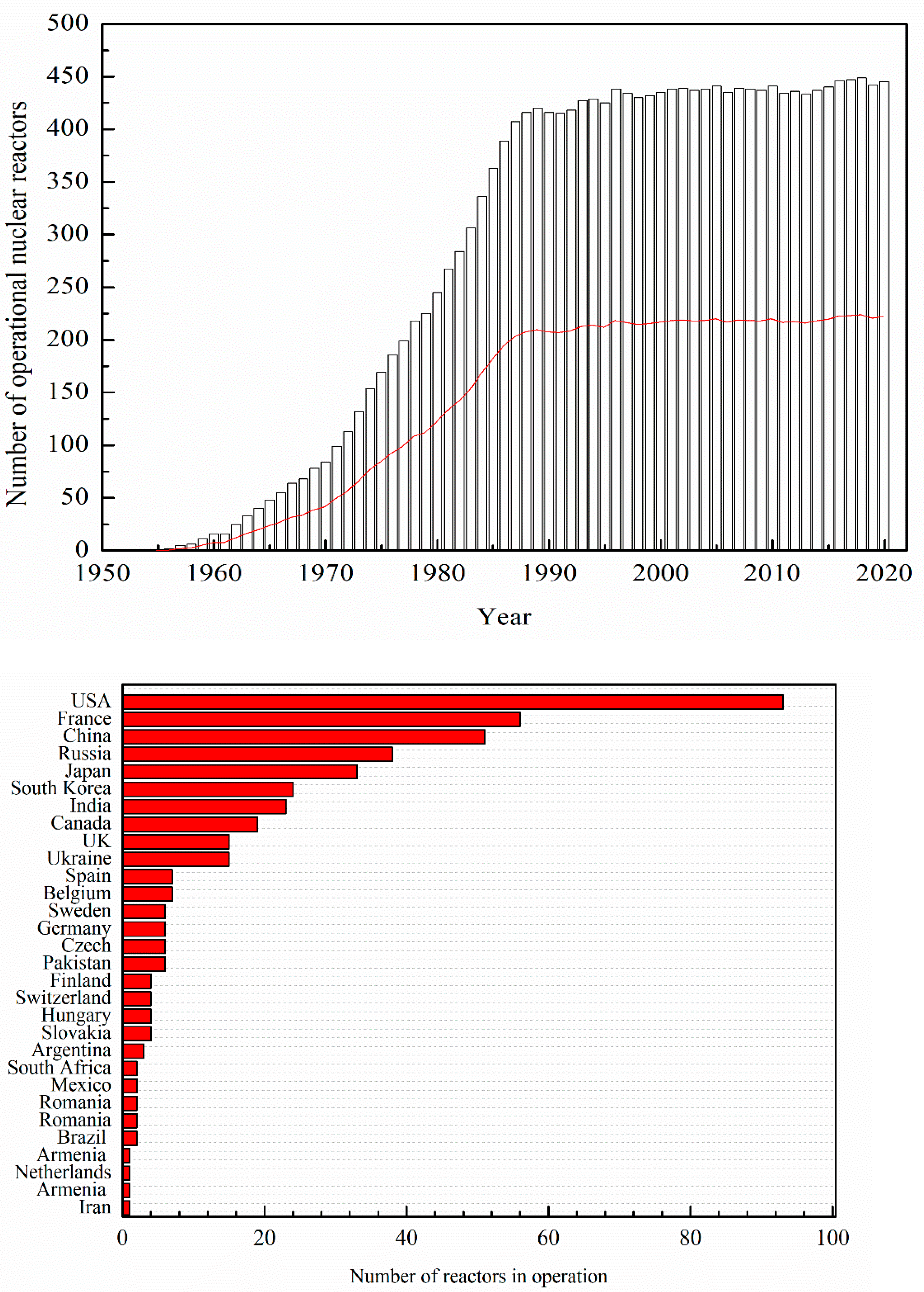 Sustainability 14 04021 g003