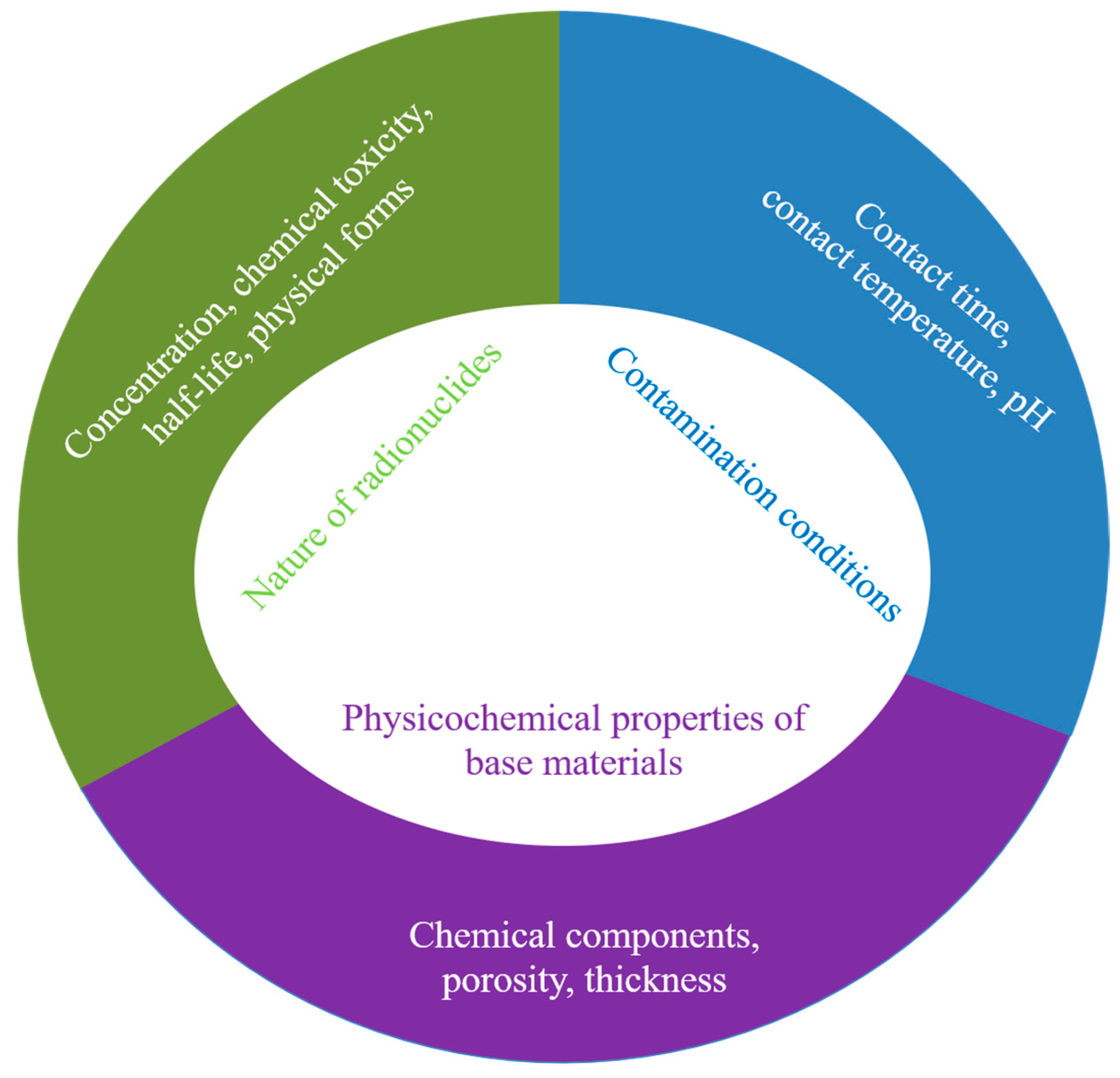 Sustainability 14 04021 g004