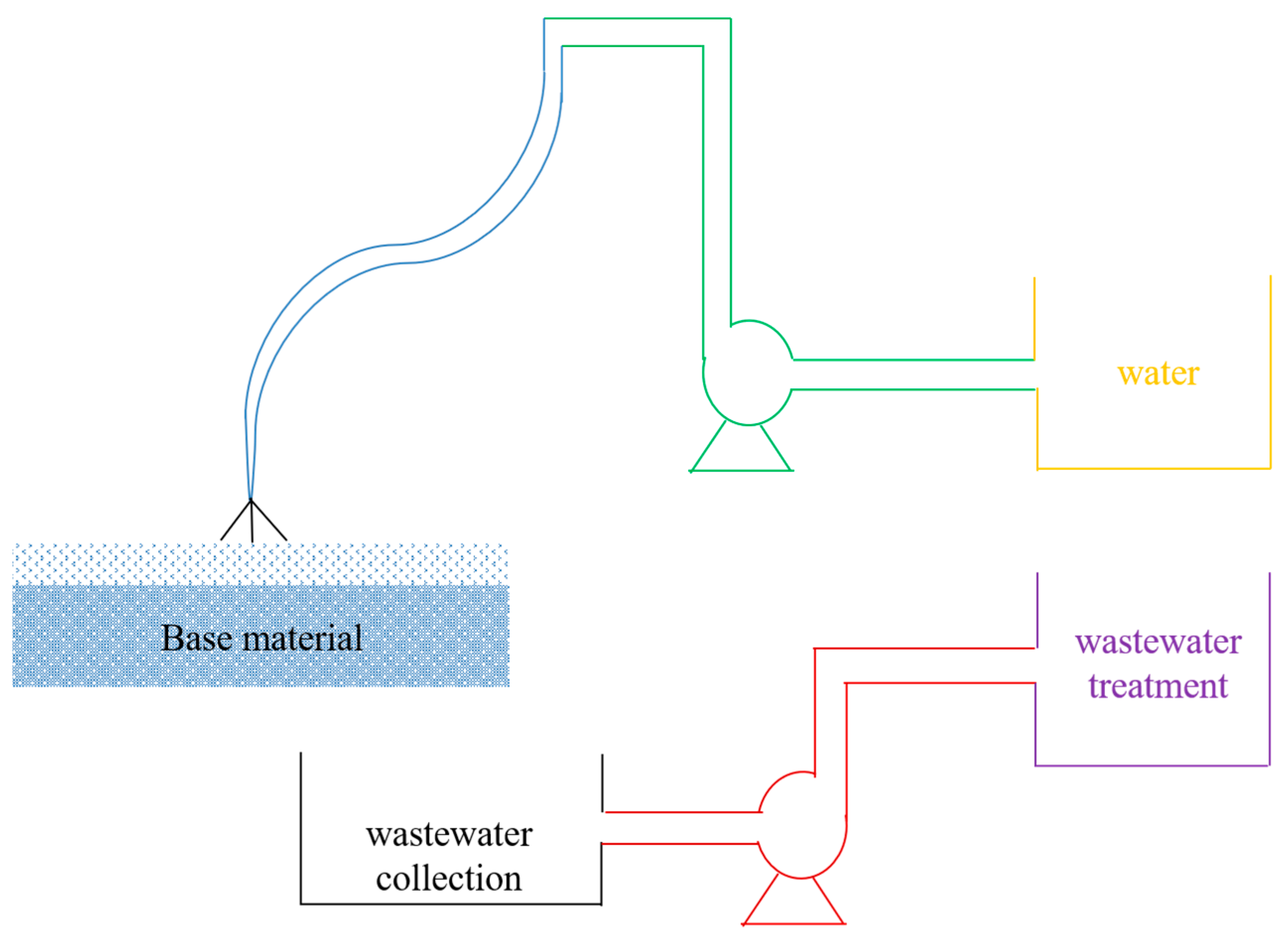 Sustainability 14 04021 g005