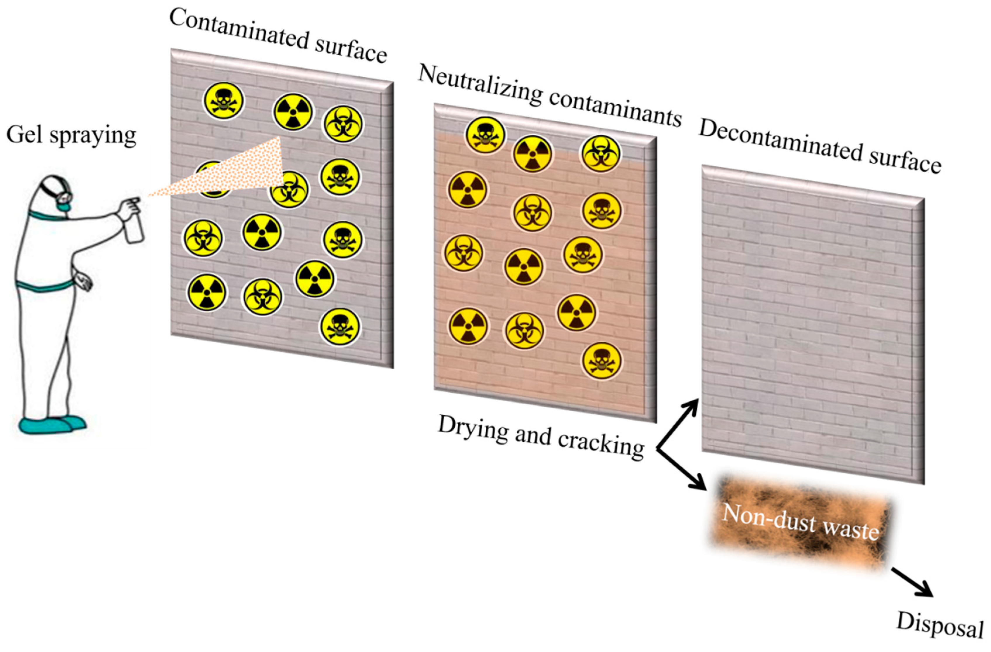 Sustainability 14 04021 g006