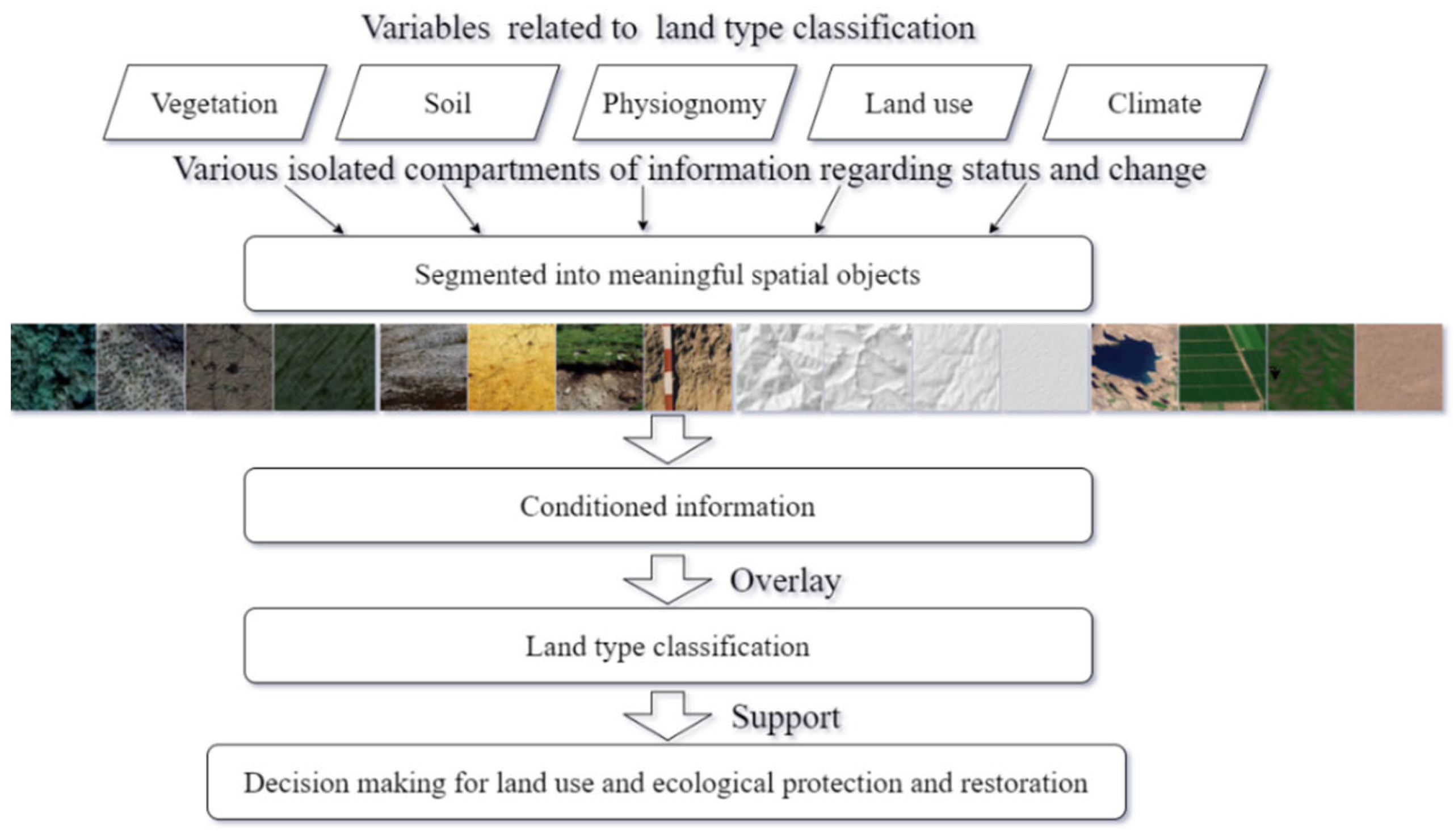 Sustainability 14 04023 g002