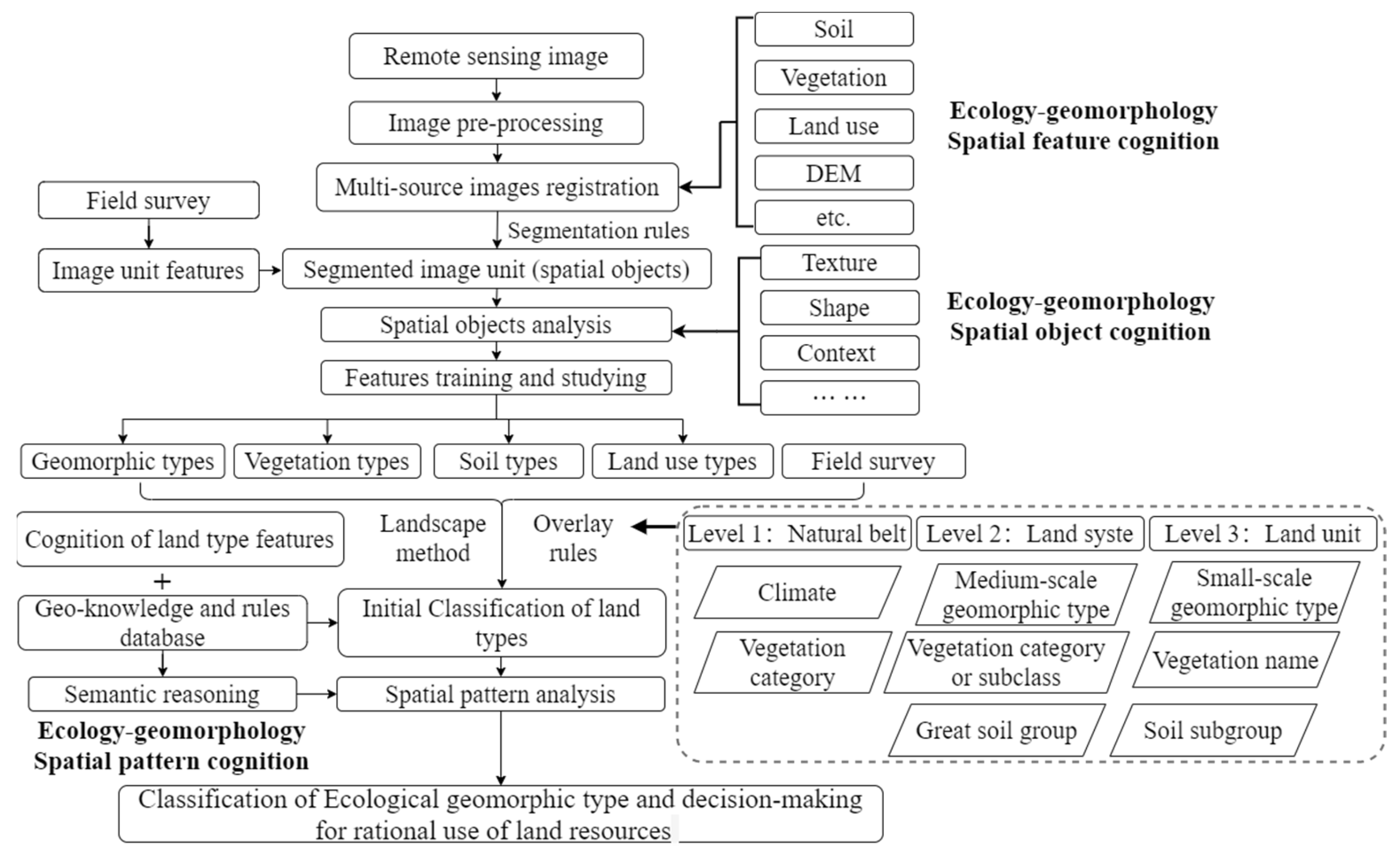 Sustainability 14 04023 g003