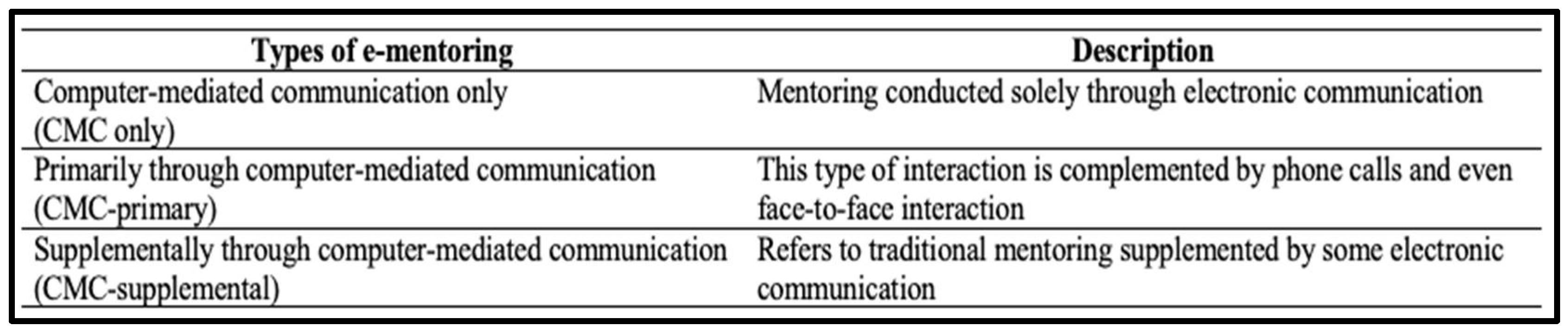 Sustainability 14 04025 g001
