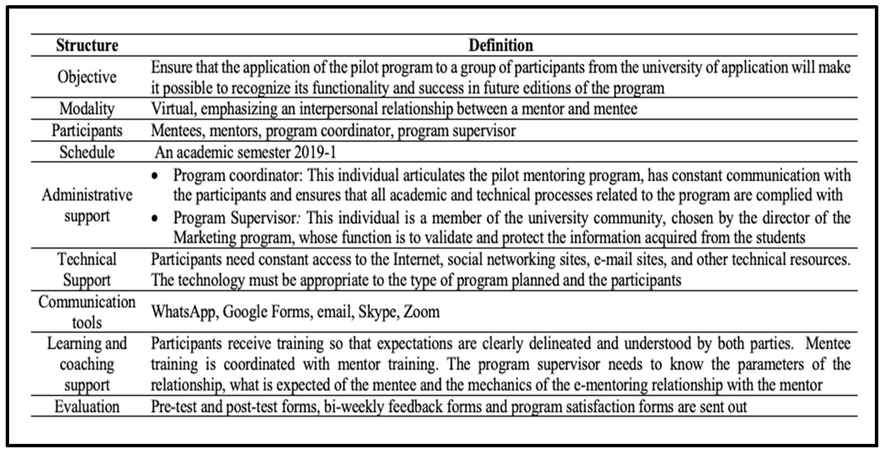 Sustainability 14 04025 g002