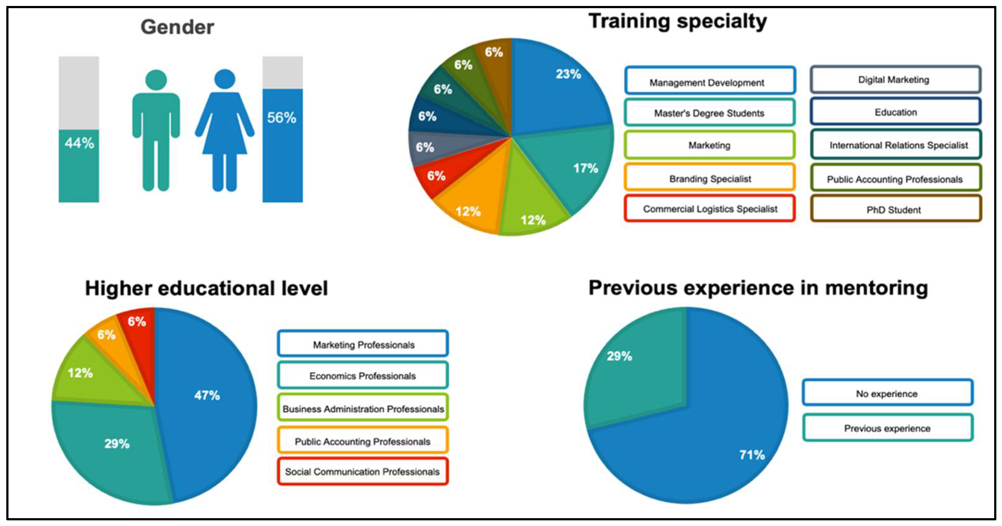 Sustainability 14 04025 g003