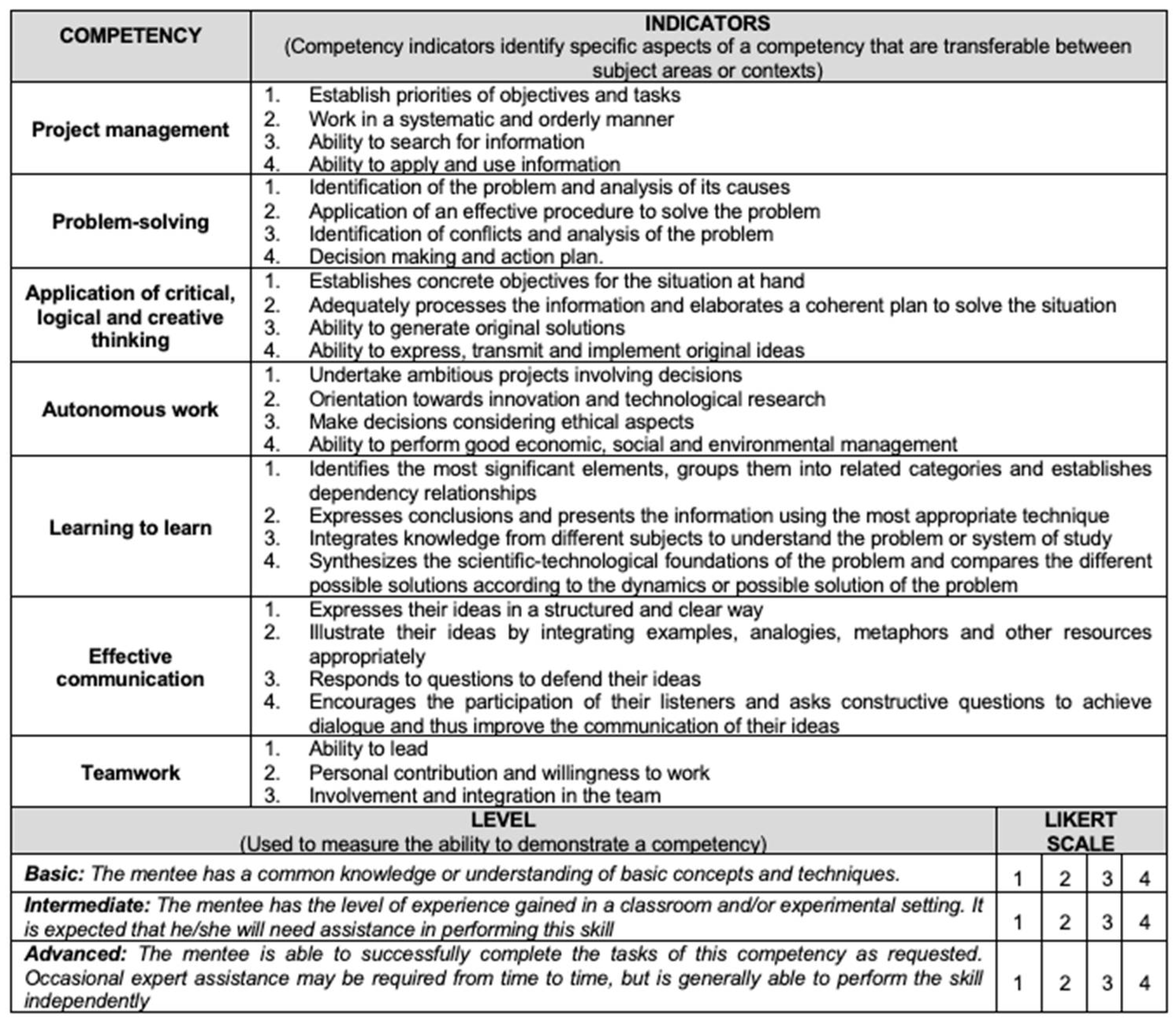 Sustainability 14 04025 g004