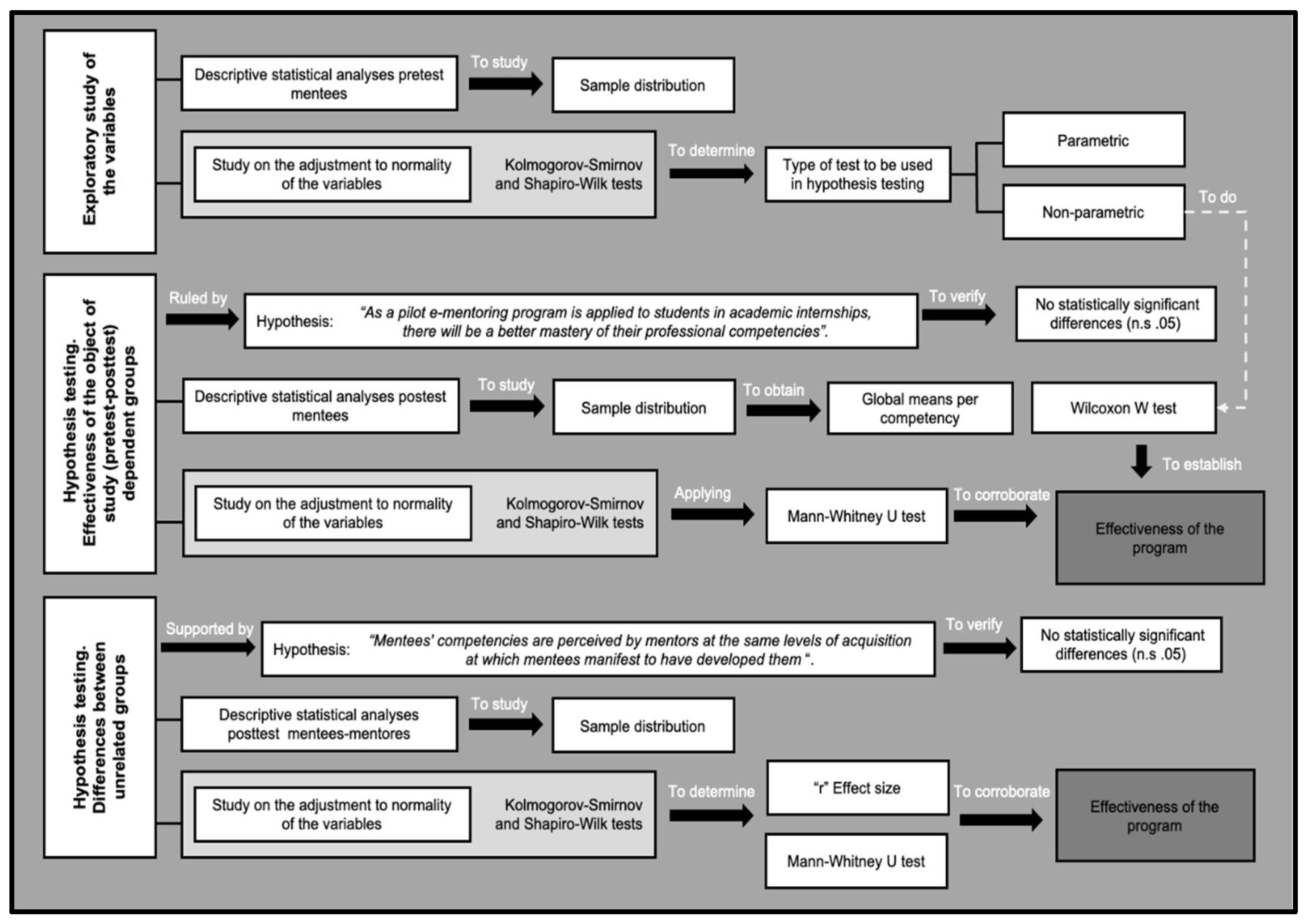 Sustainability 14 04025 g005