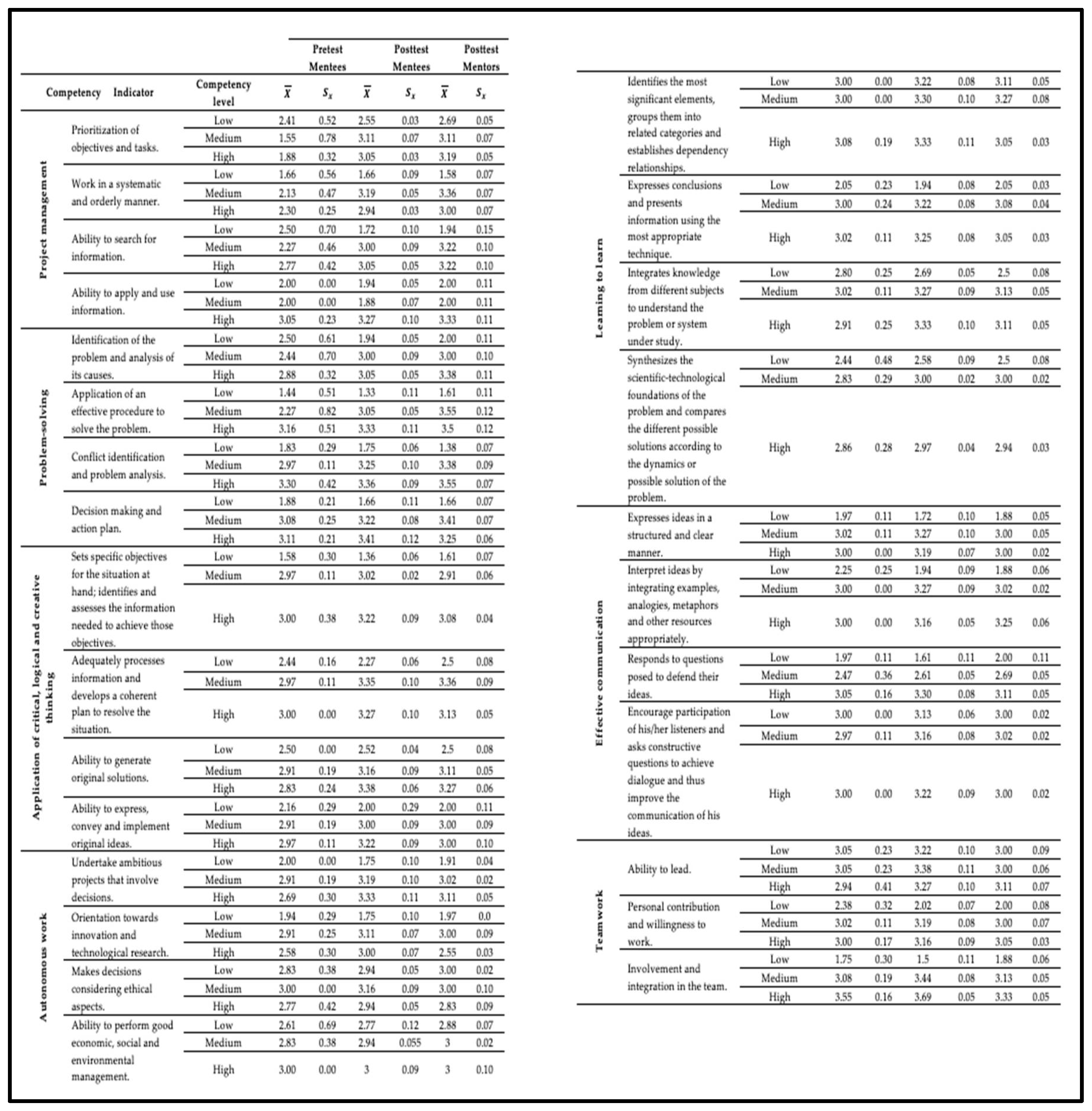 Sustainability 14 04025 g006
