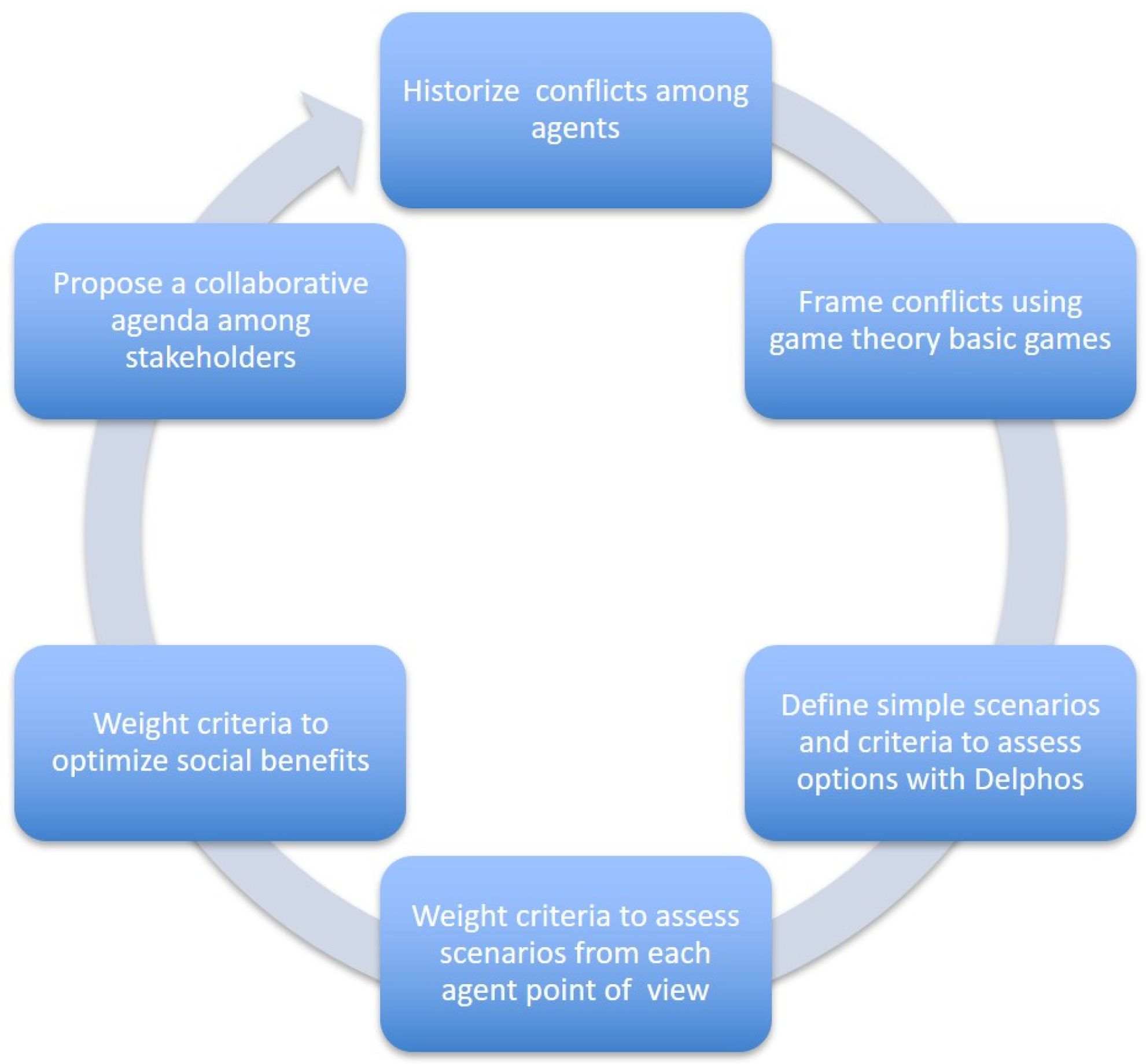 Sustainability 14 04027 g003