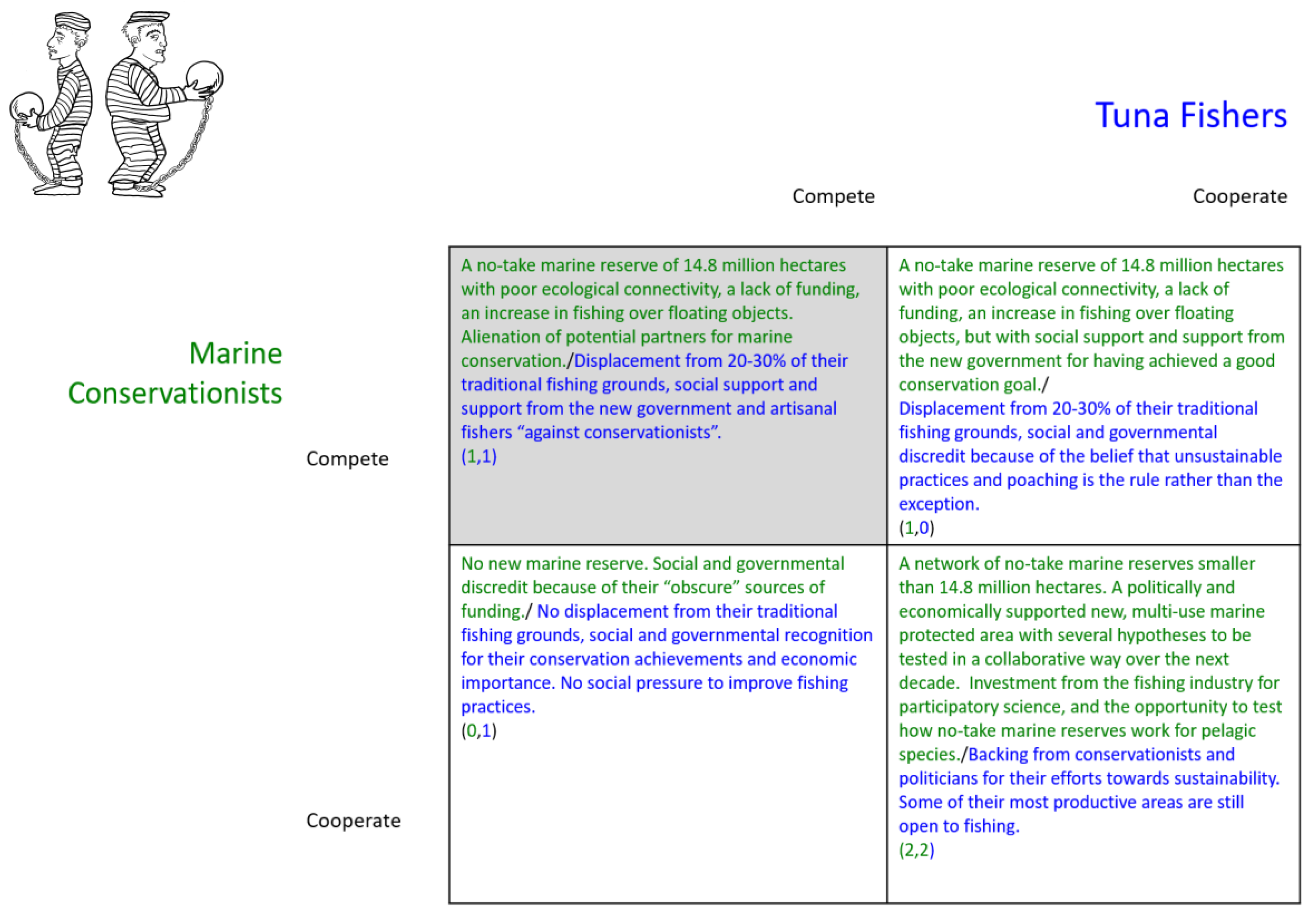 Sustainability 14 04027 g004