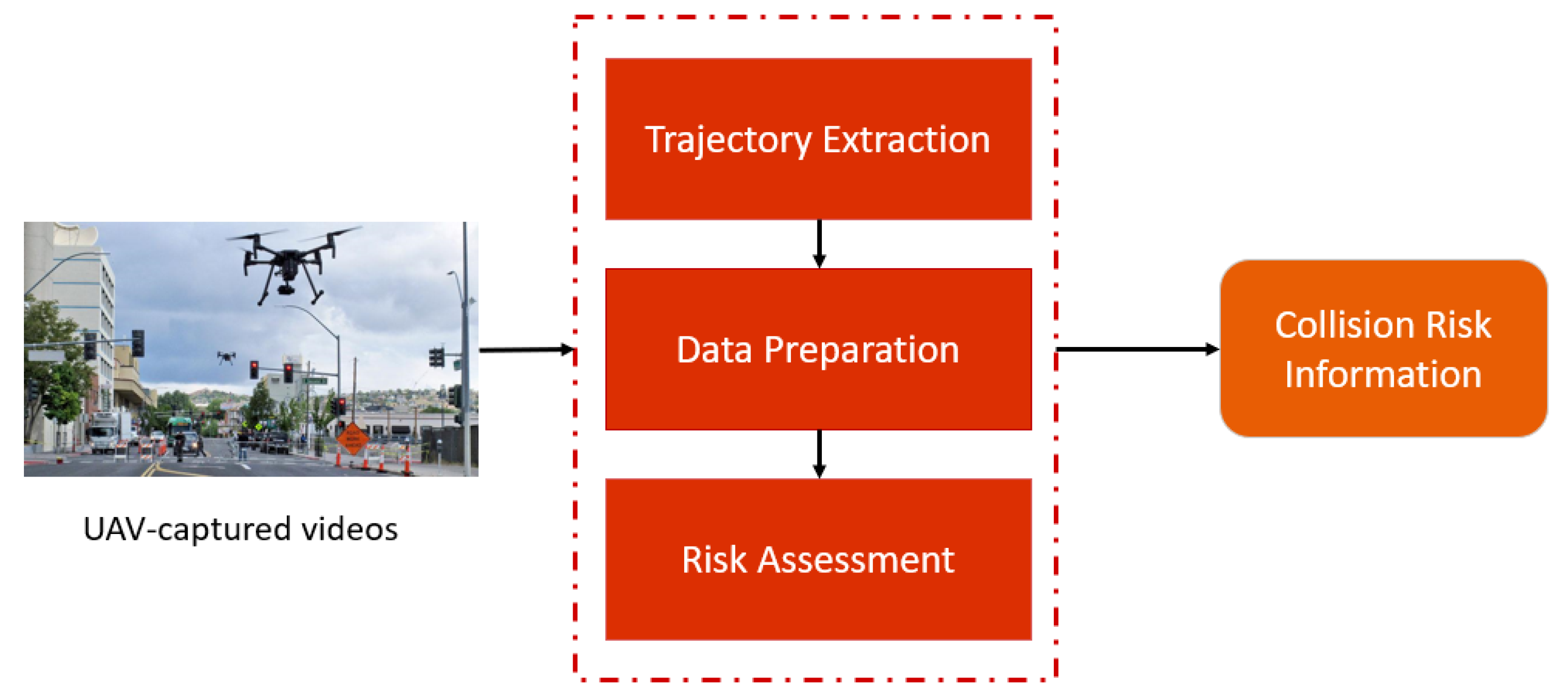 Sustainability 14 04034 g001