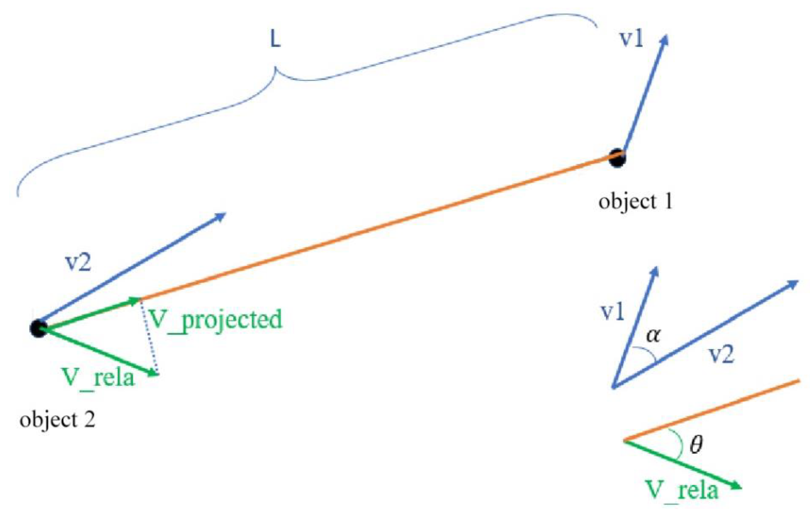 Sustainability 14 04034 g003