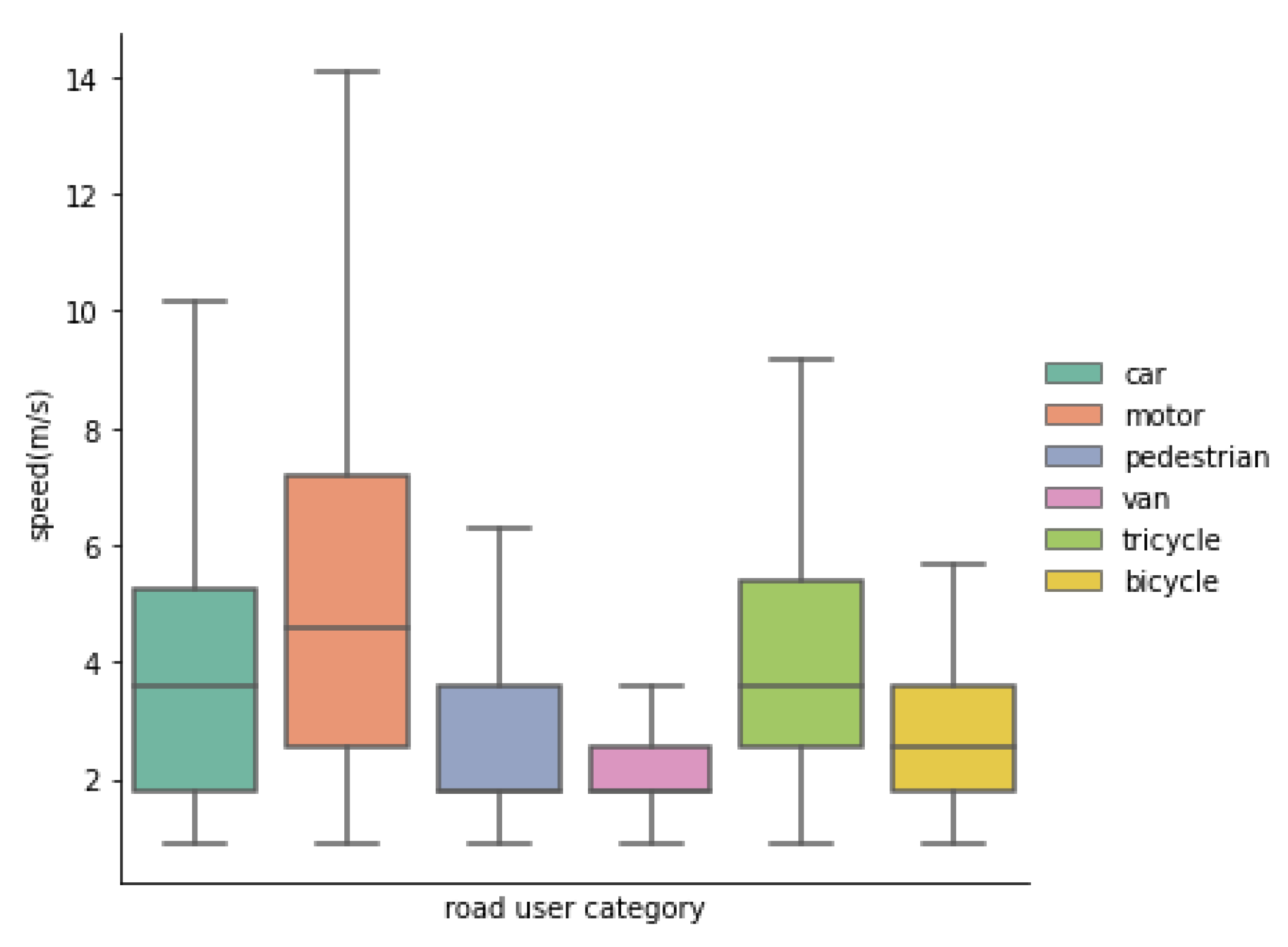 Sustainability 14 04034 g006
