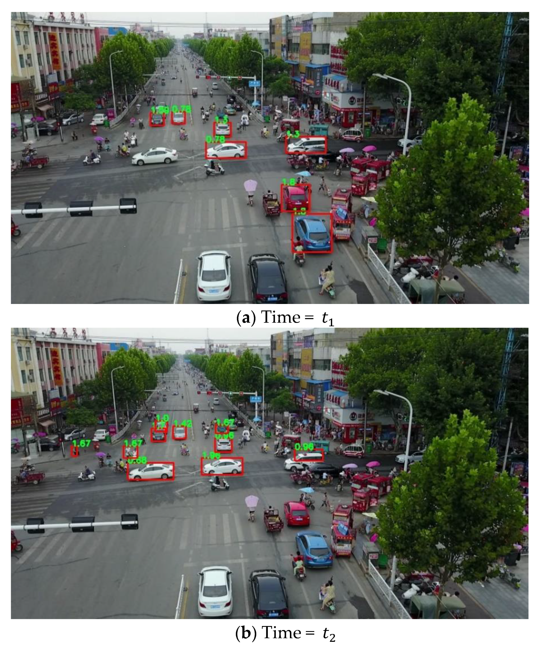 Sustainability 14 04034 g007a