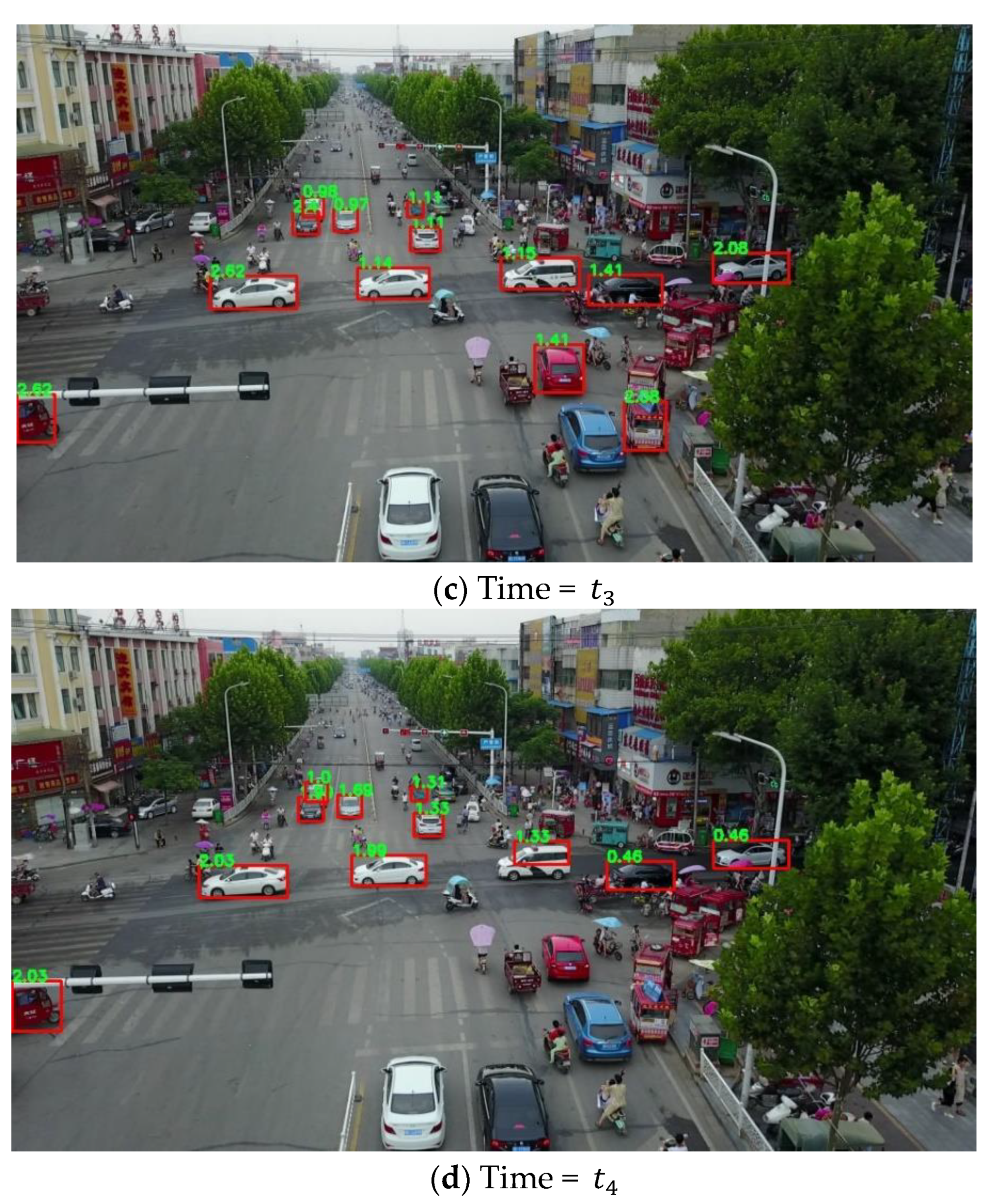 Sustainability 14 04034 g007b