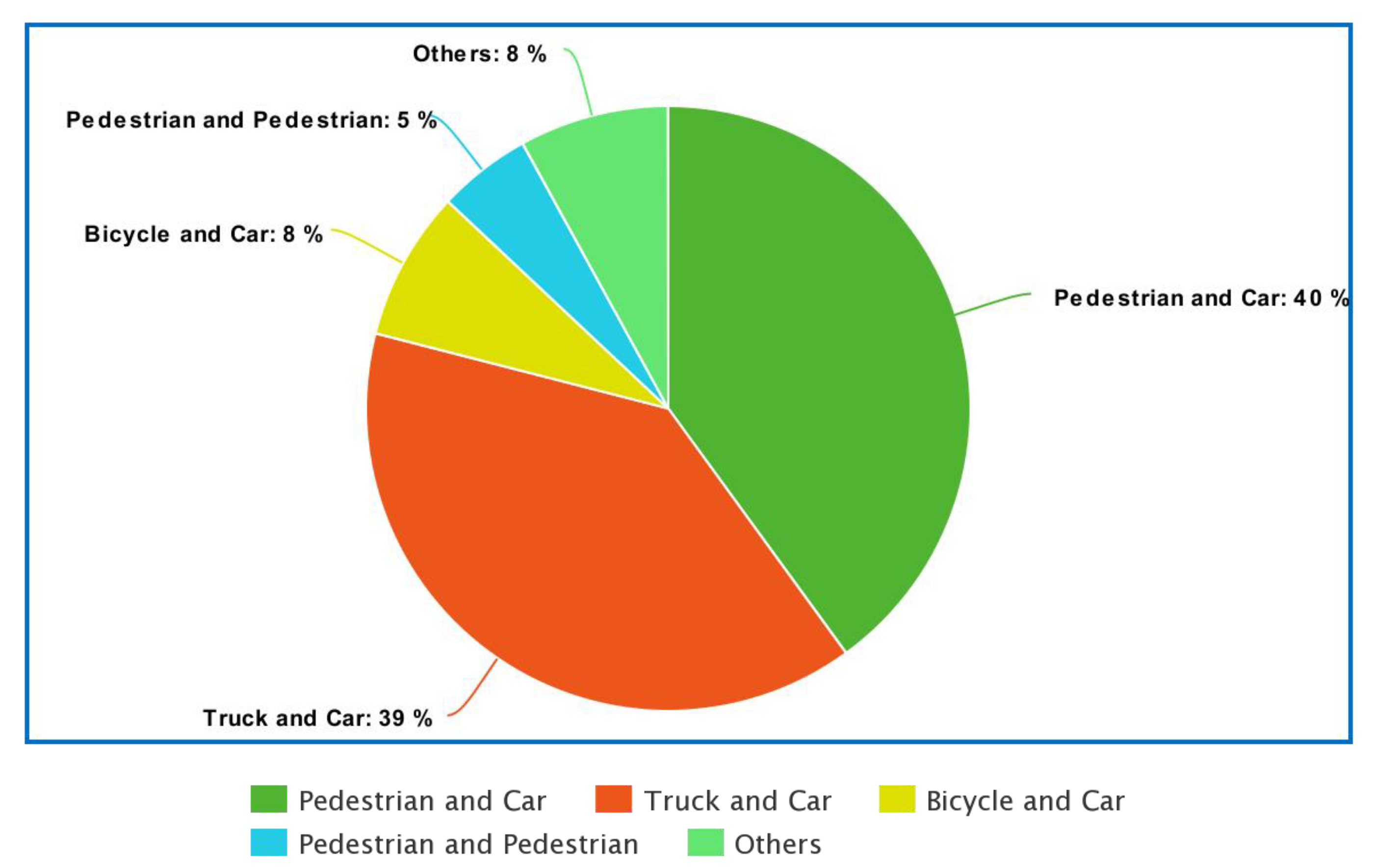 Sustainability 14 04034 g009