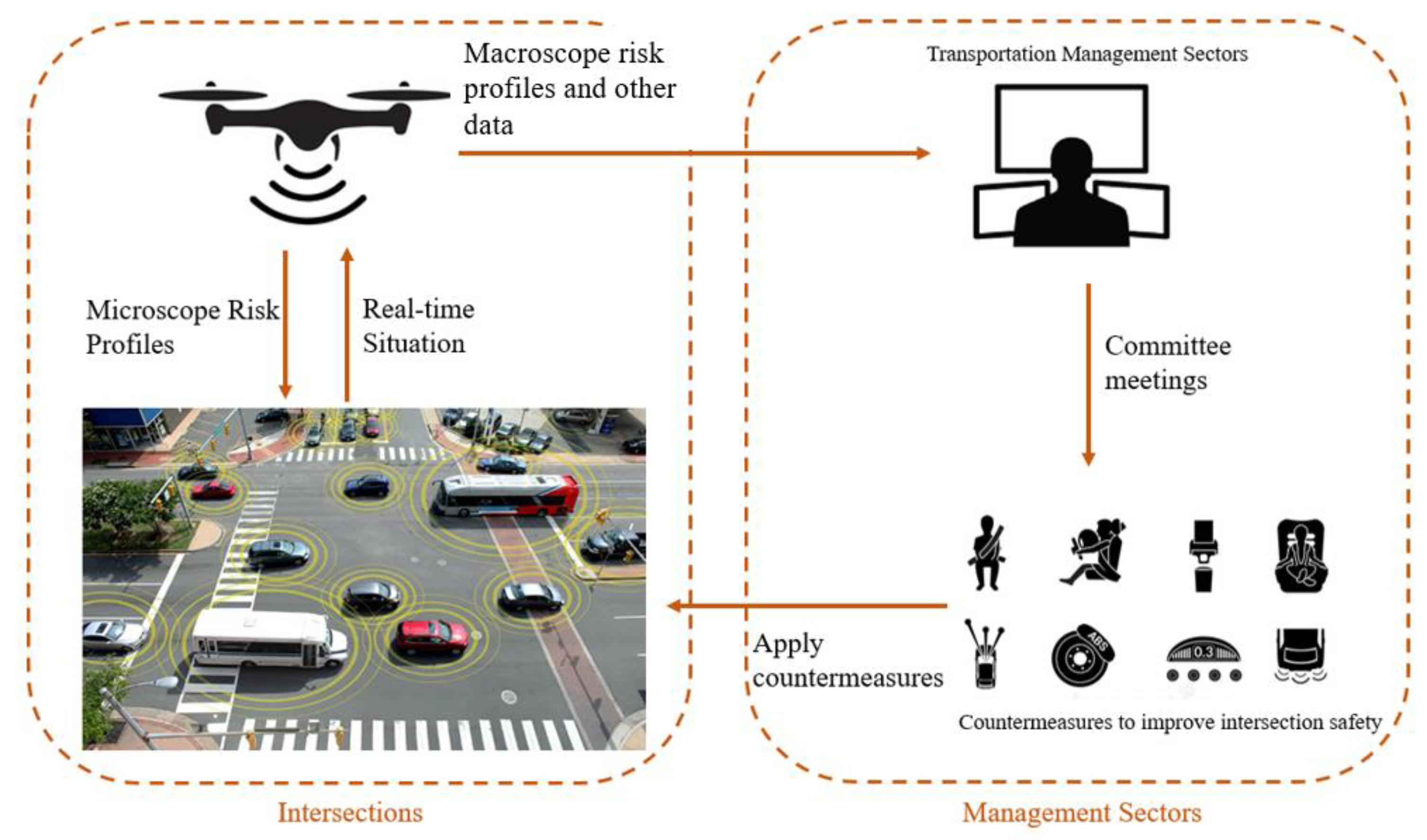 Sustainability 14 04034 g011