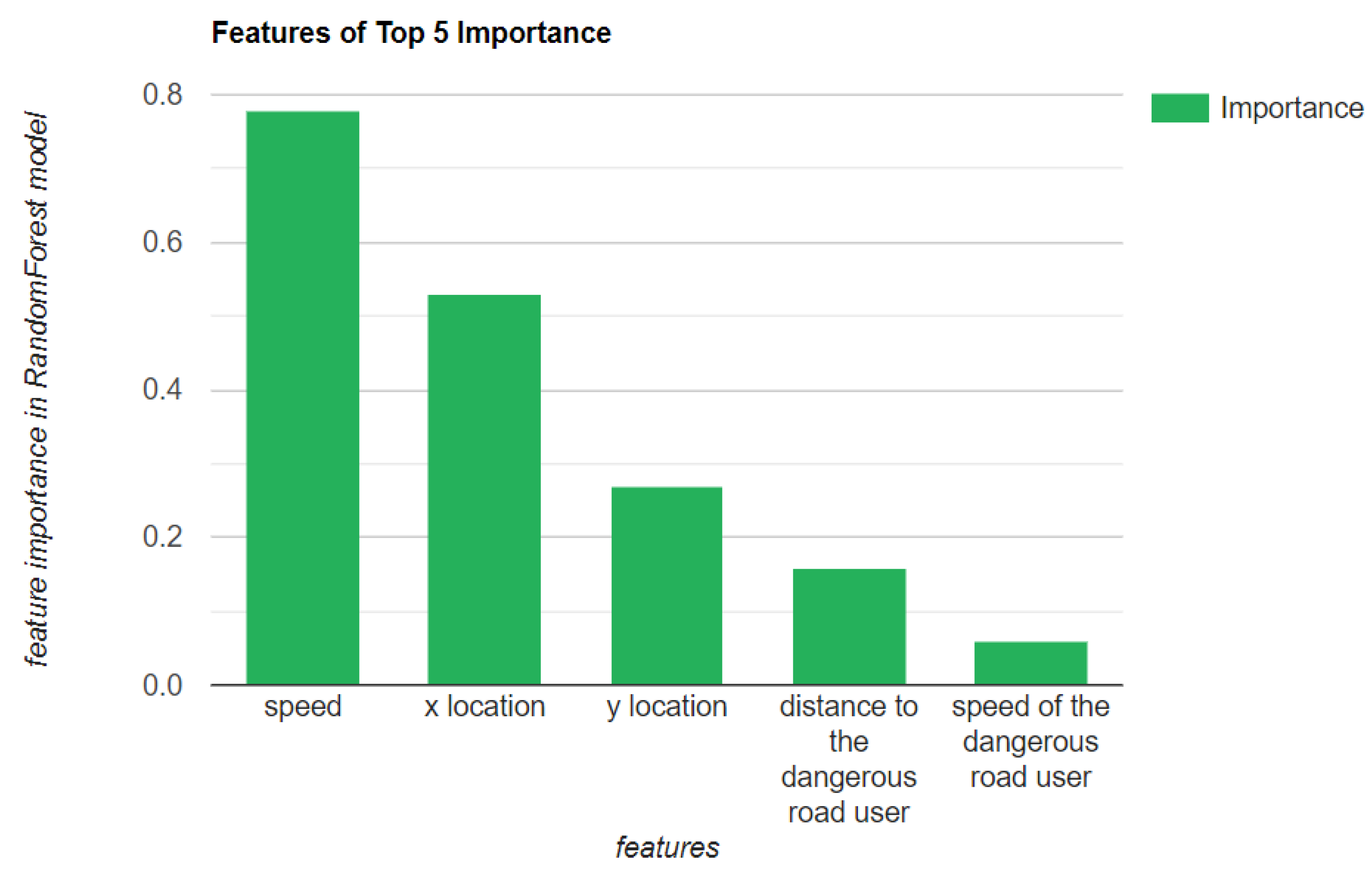 Sustainability 14 04034 g012
