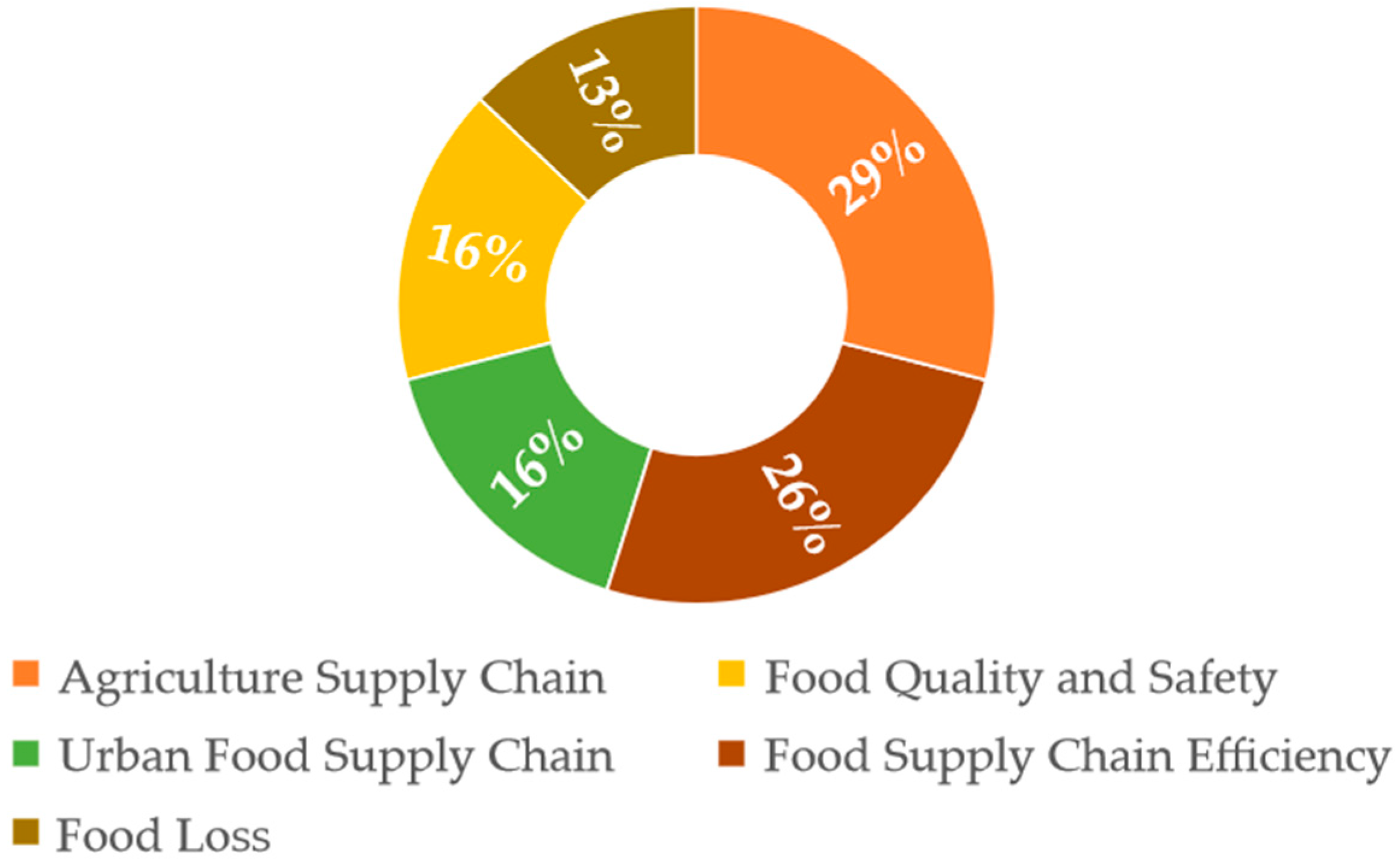 Sustainability 14 04035 g005