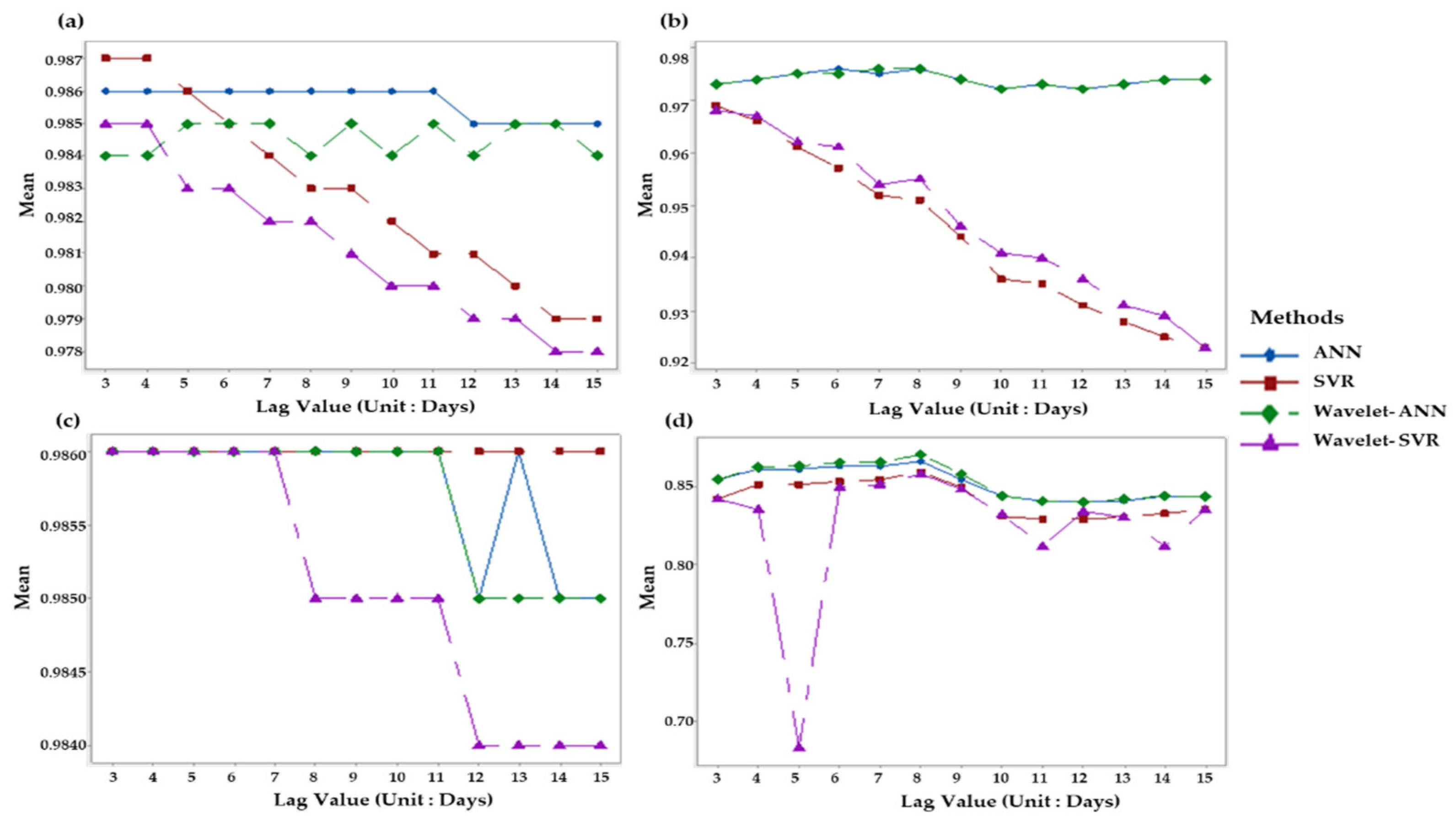 Sustainability 14 04037 g003