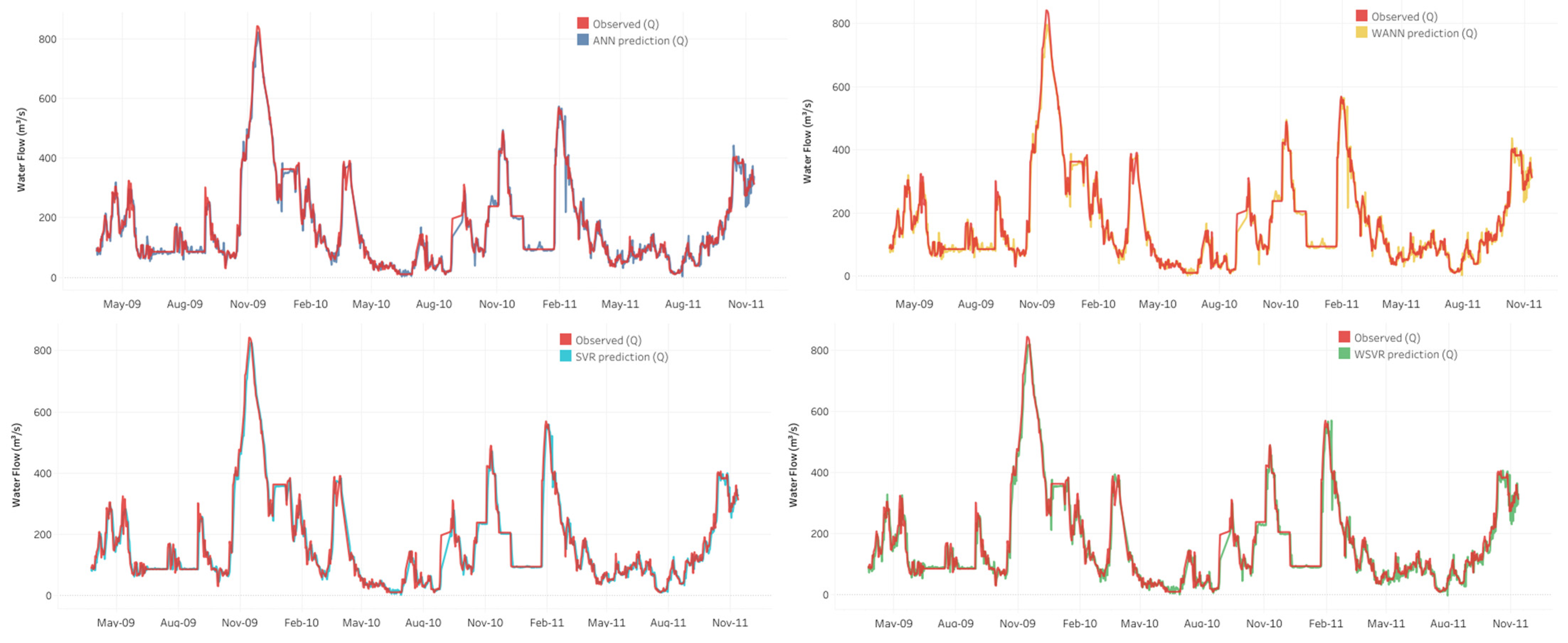 Sustainability 14 04037 g008