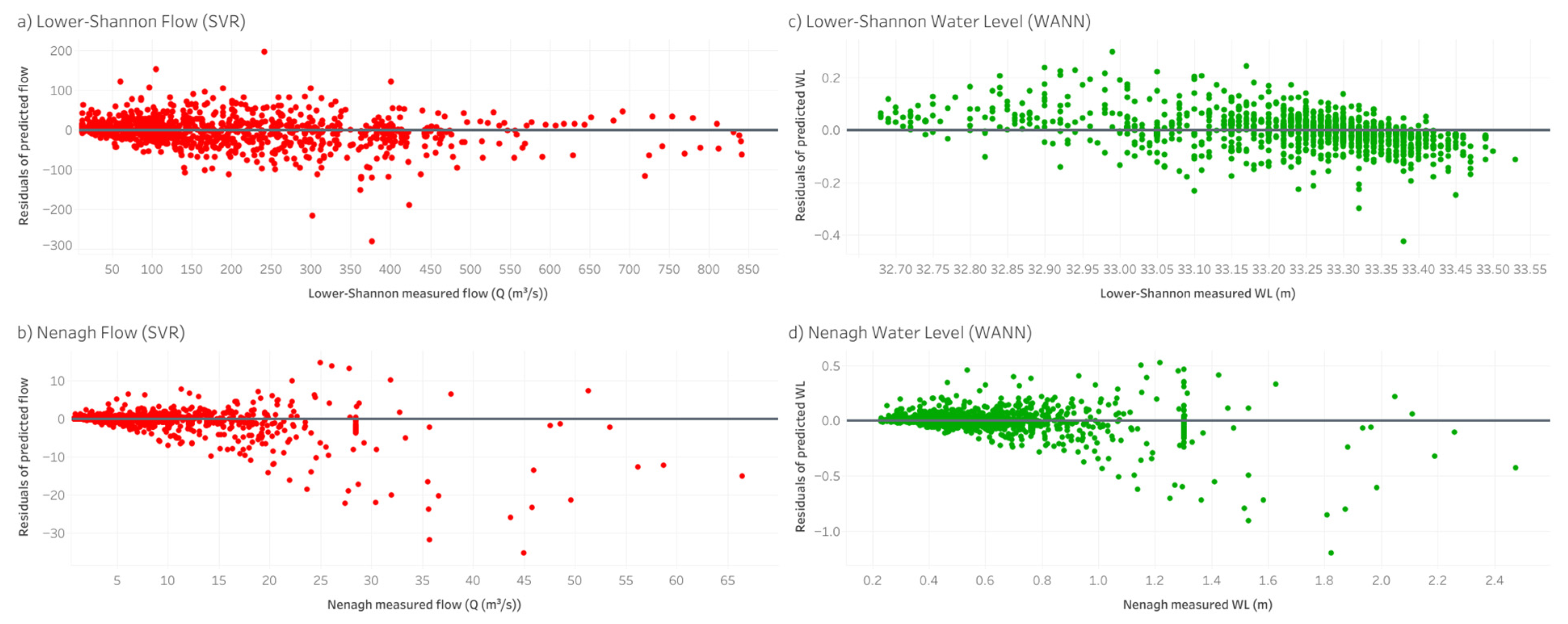 Sustainability 14 04037 g010