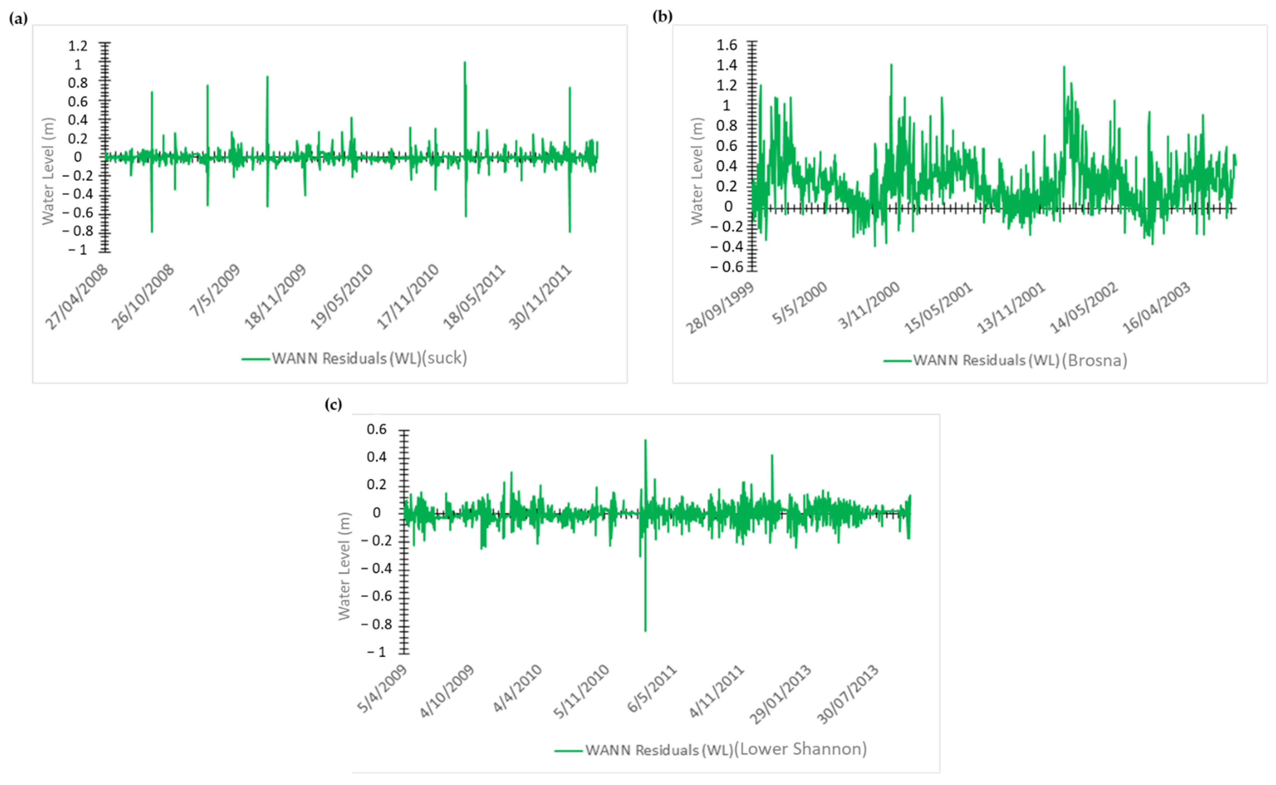 Sustainability 14 04037 g011