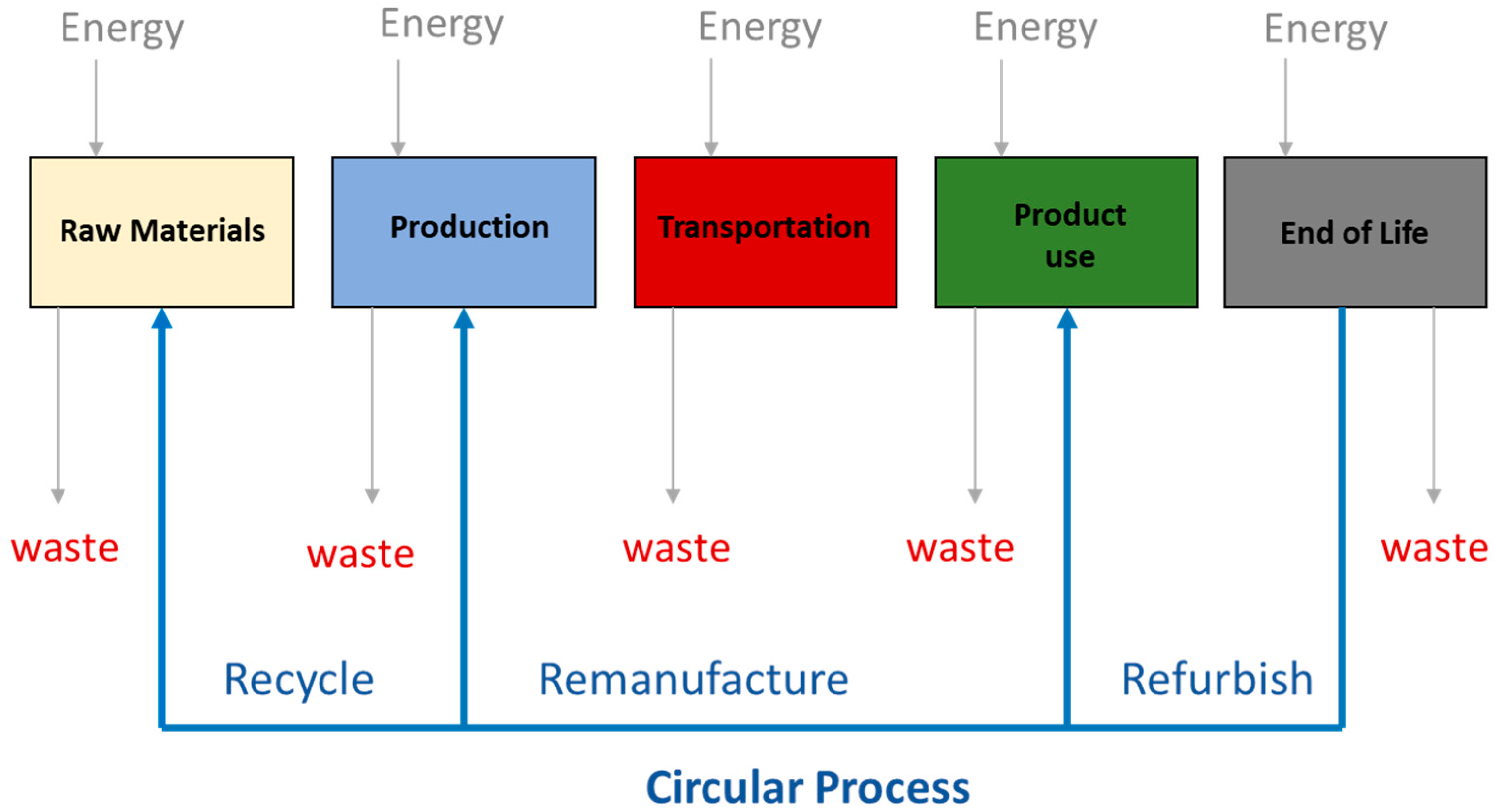 Sustainability 14 04039 sch001
