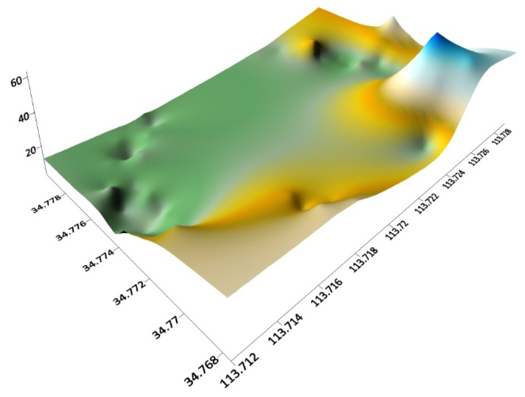 Sustainability 14 04047 g008 Sustainability 14 04047 g008