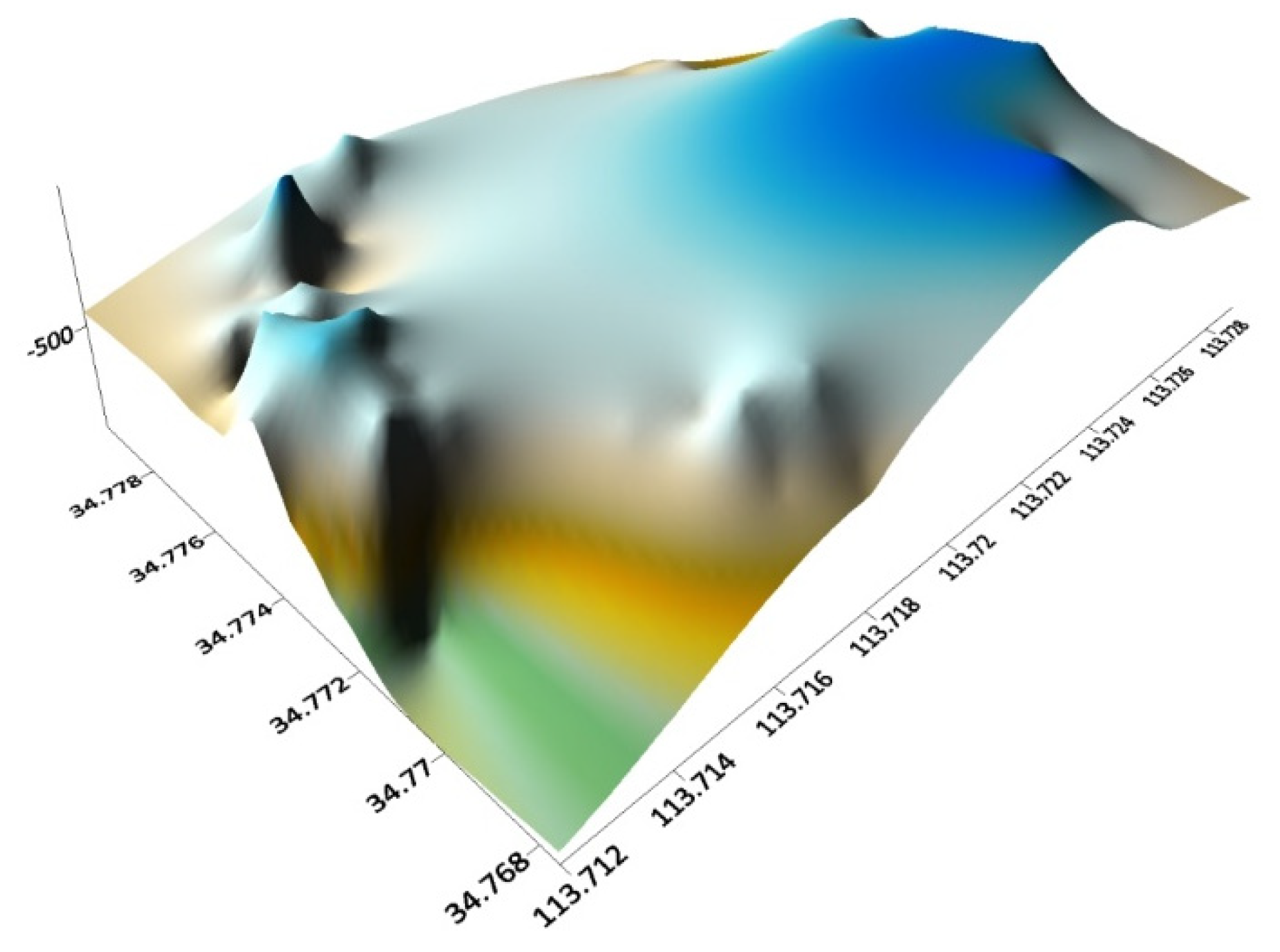 Sustainability 14 04047 g014 Sustainability 14 04047 g014