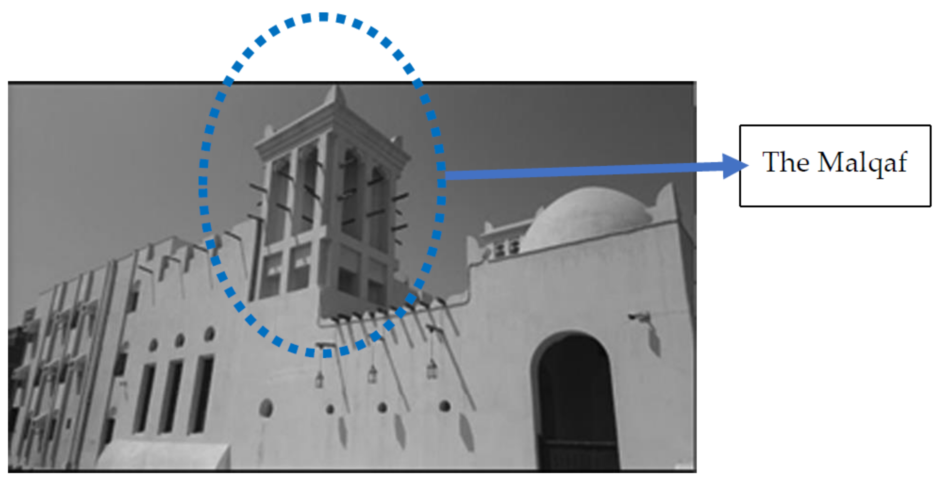 Sustainability 14 04048 g003