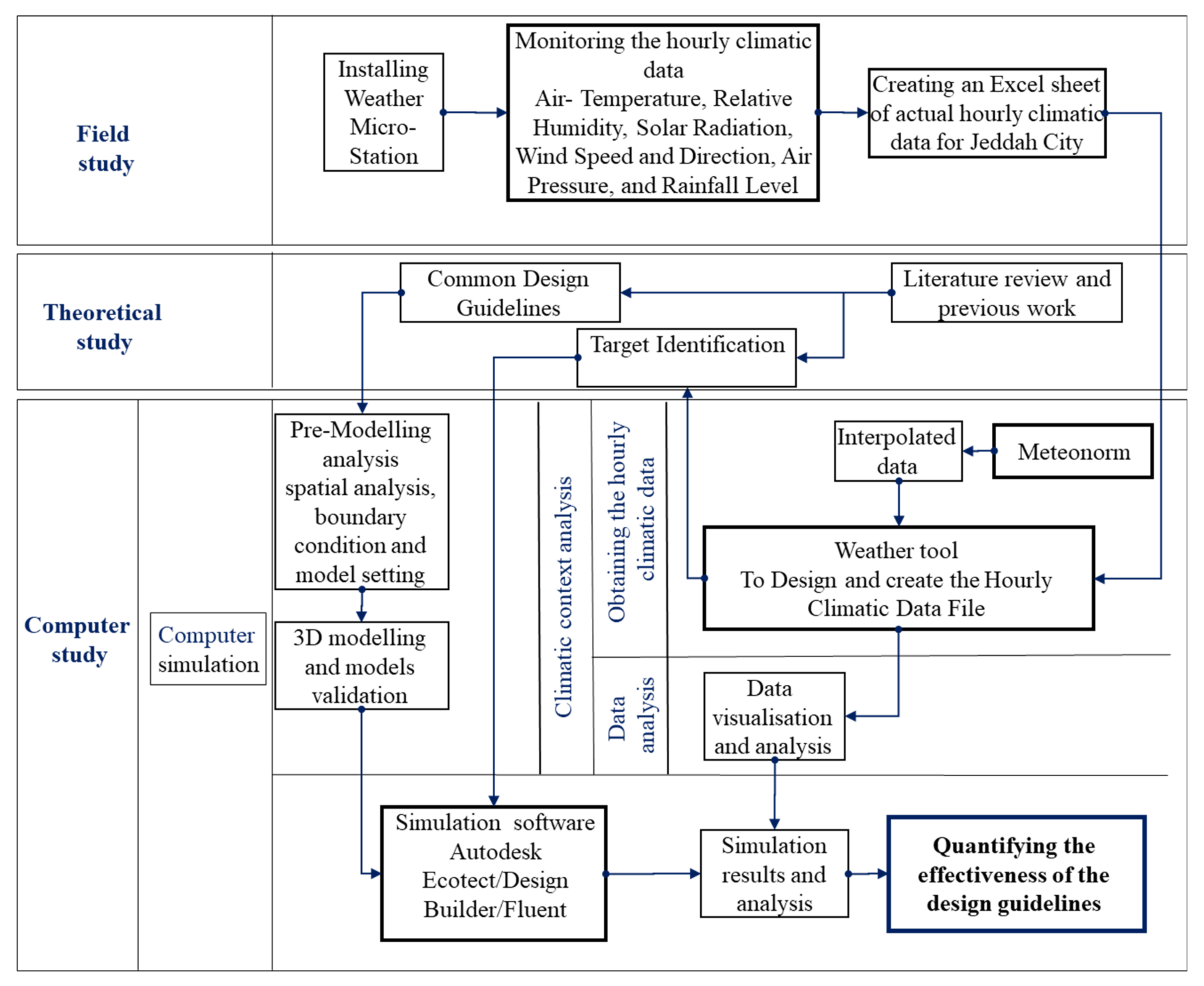 Sustainability 14 04048 g004