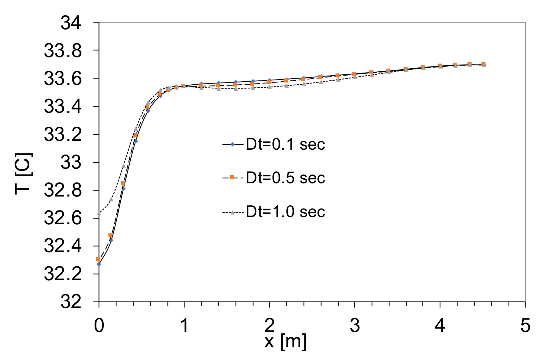 Sustainability 14 04048 g010