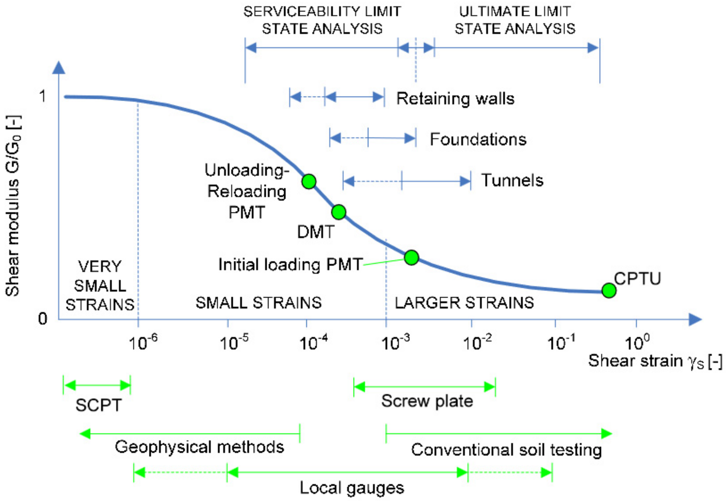 Sustainability 14 04050 g003