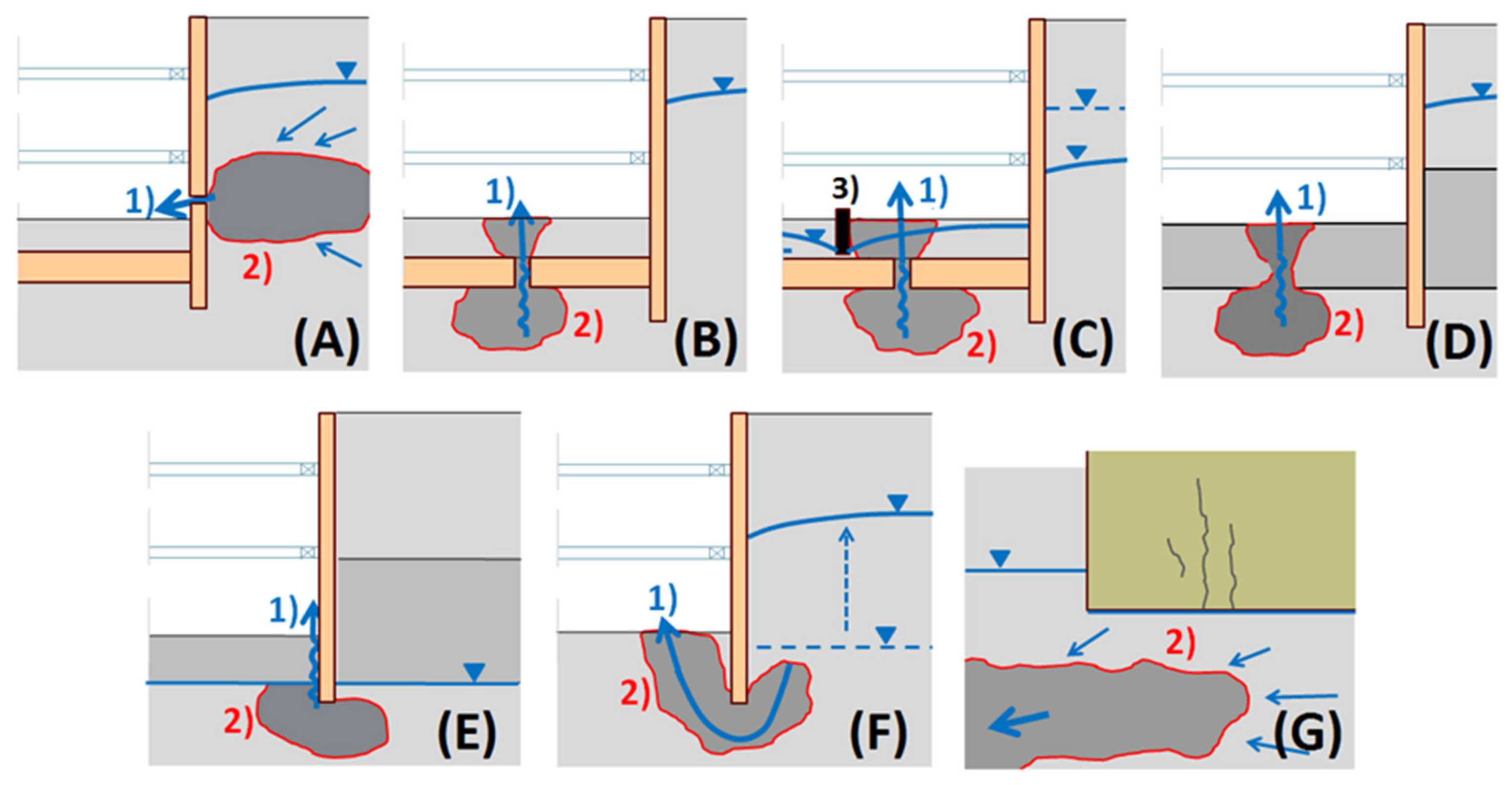 Sustainability 14 04050 g009