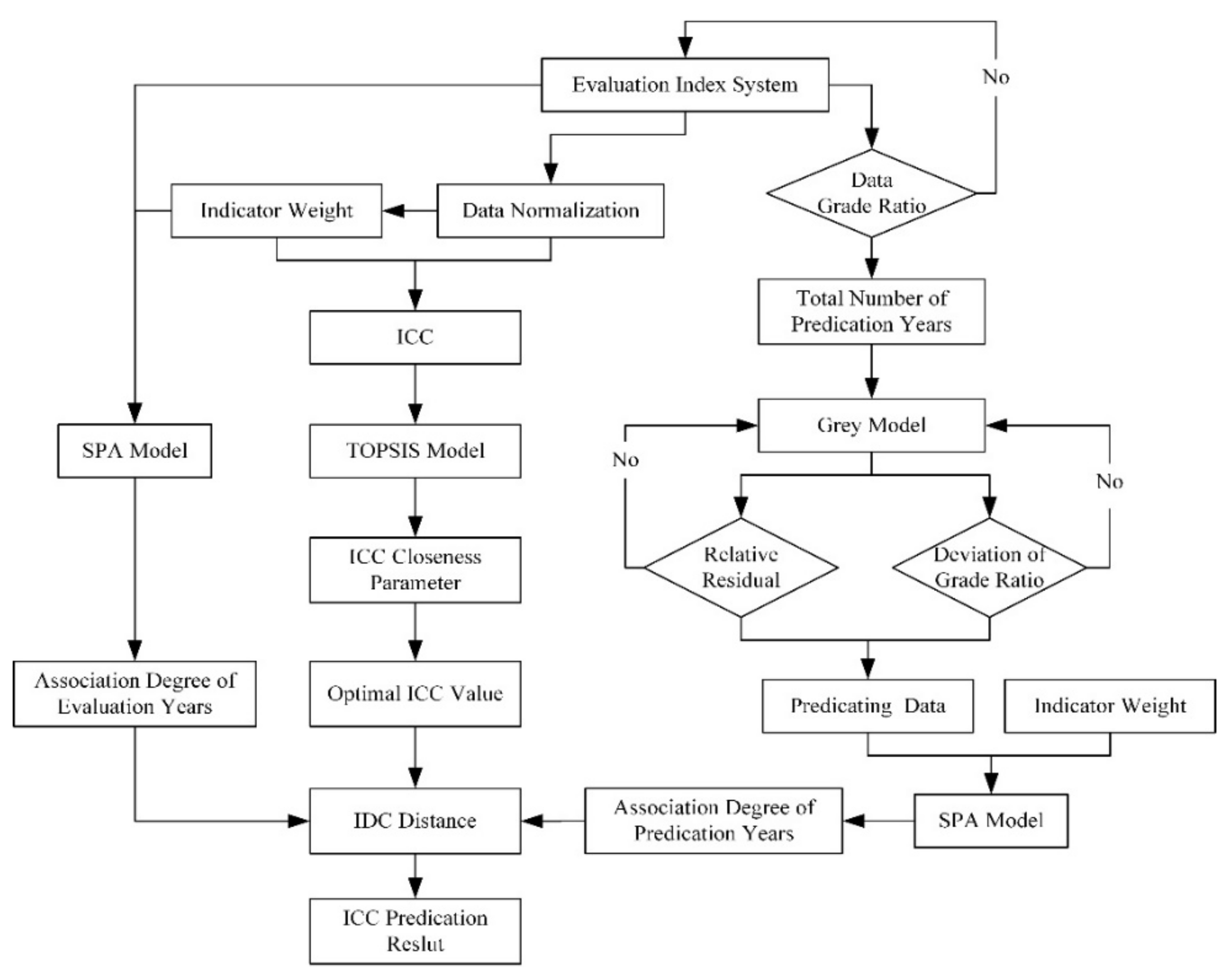 Sustainability 14 04051 g001