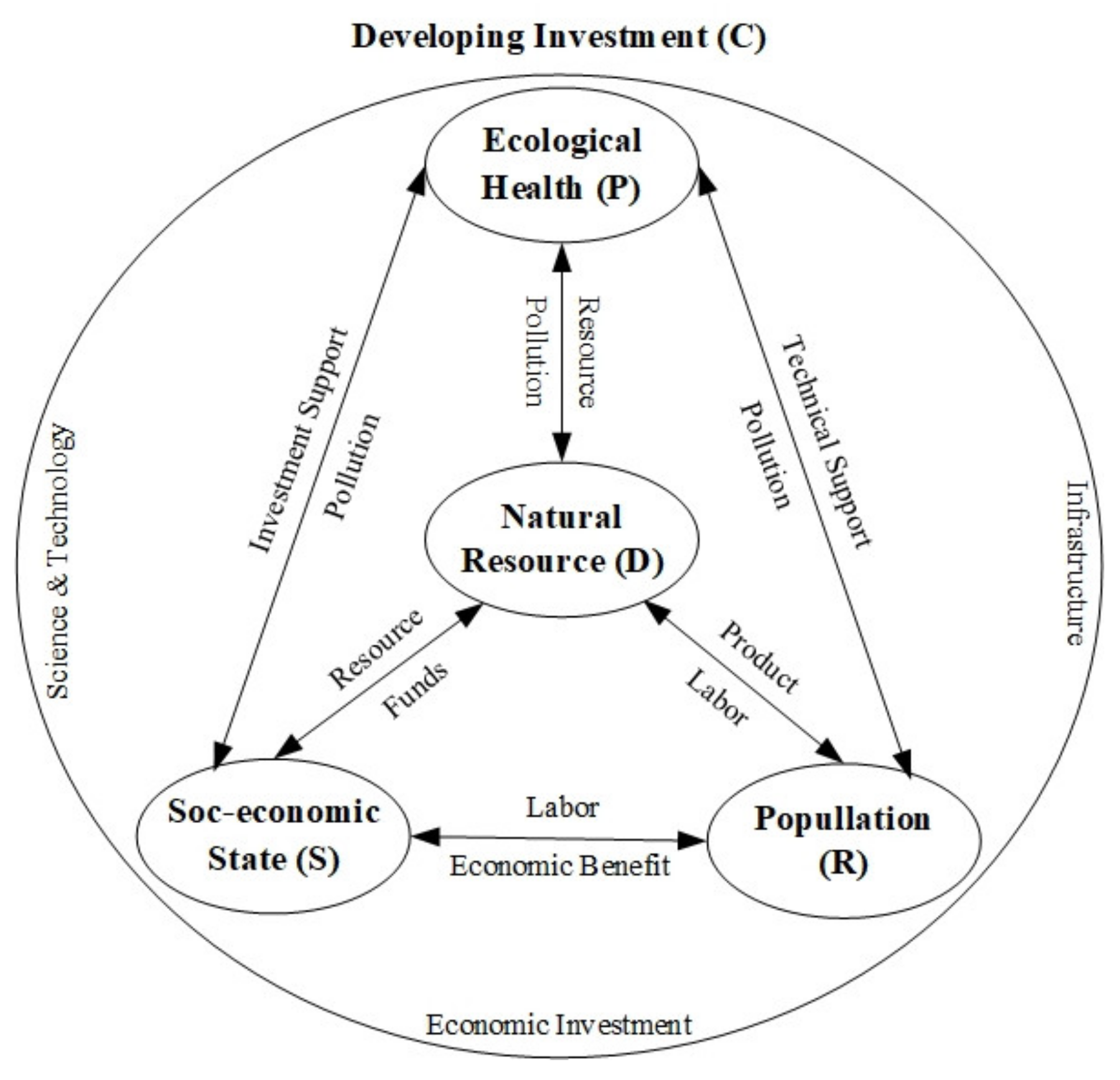 Sustainability 14 04051 g002
