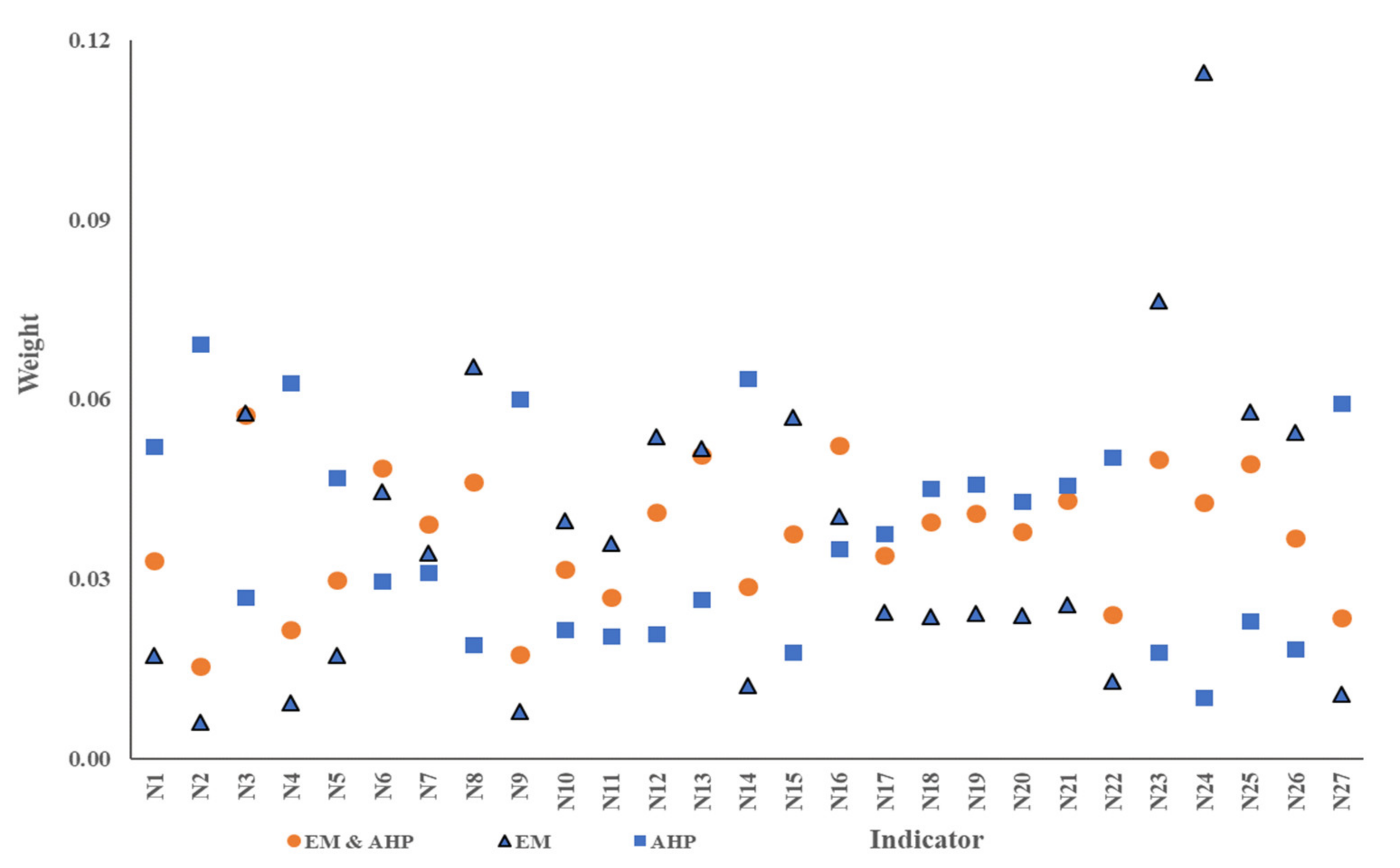 Sustainability 14 04051 g005