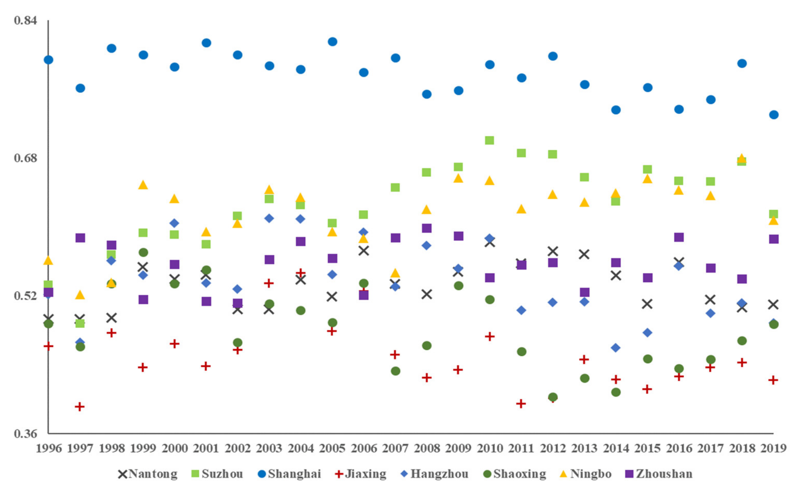 Sustainability 14 04051 g006