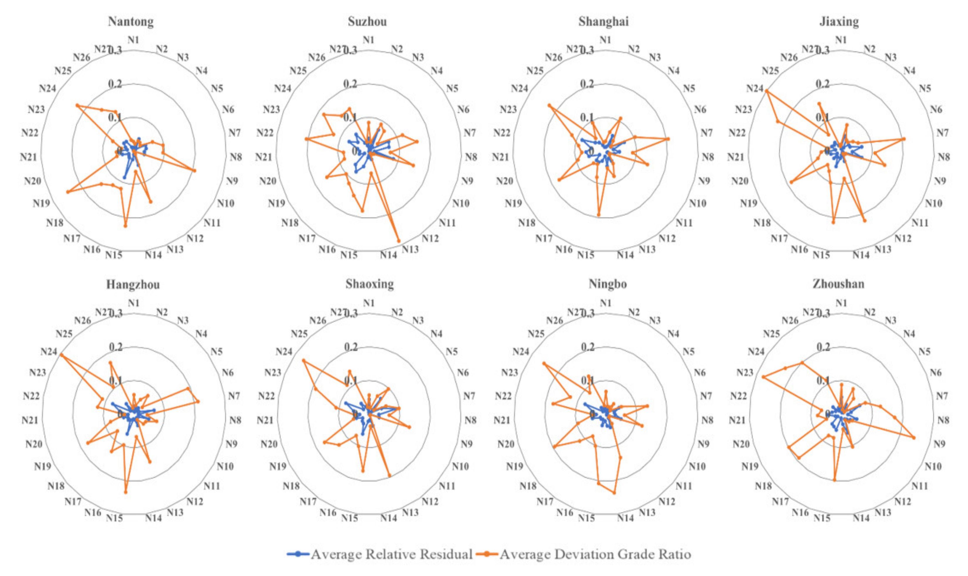 Sustainability 14 04051 g007