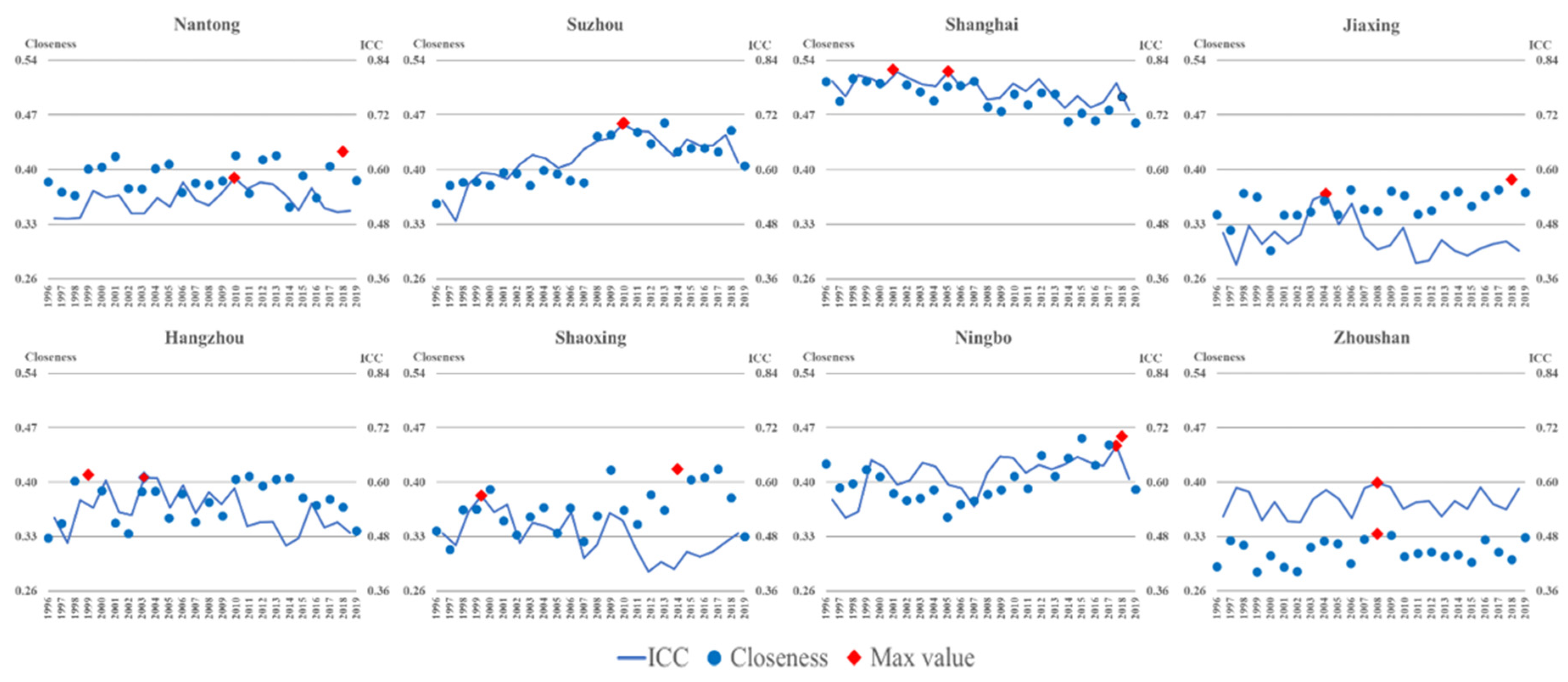 Sustainability 14 04051 g008