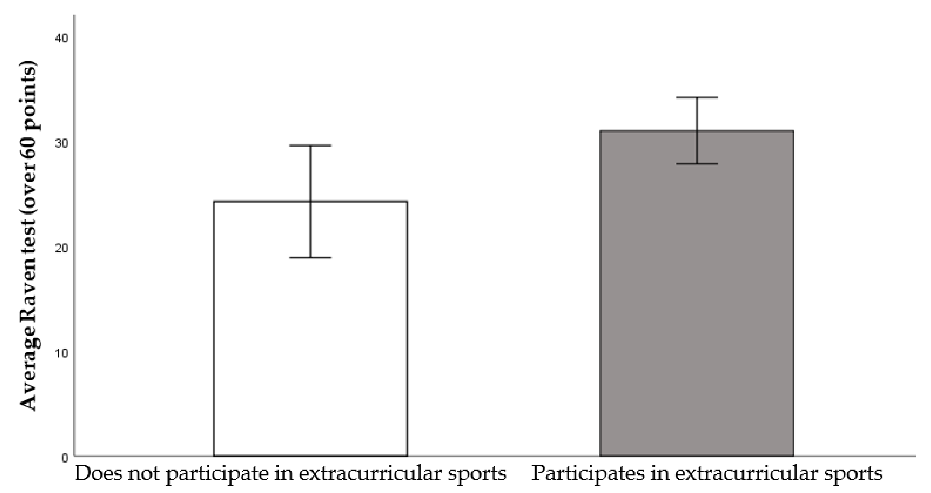 Sustainability 14 04061 g003
