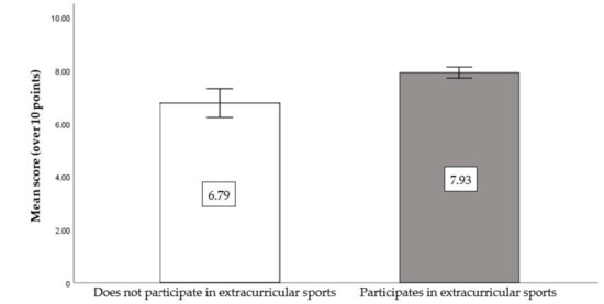 Sustainability 14 04061 g004 550