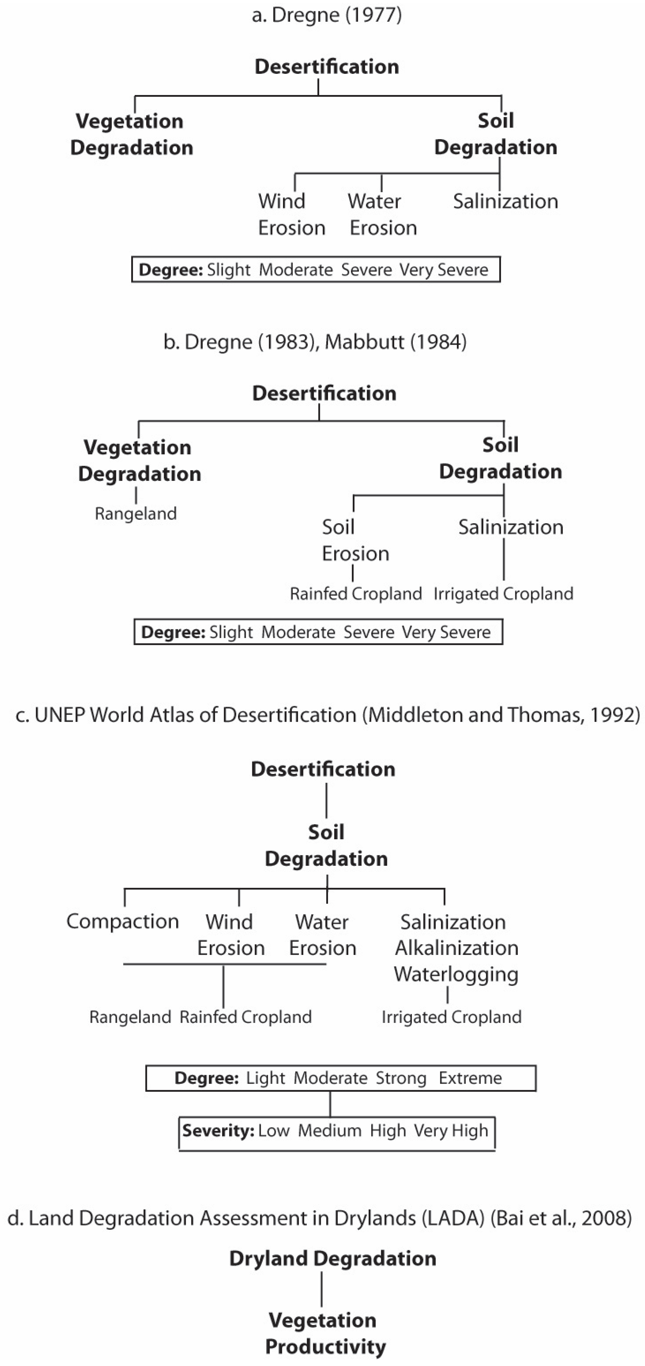 Sustainability 14 04063 g003